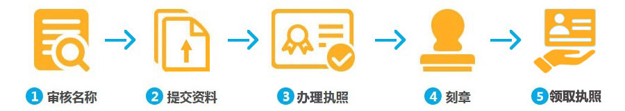 注册深圳公司(图1)
