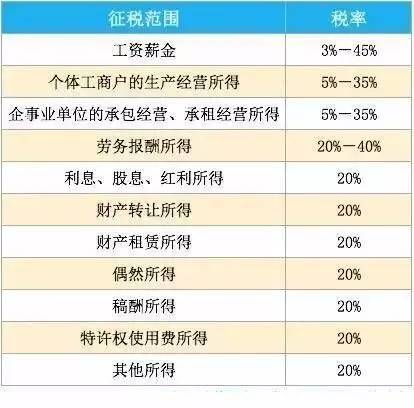 公司成立后,就一定要记账报税吗?都需要交哪些税?(图4)
