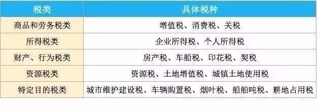 公司成立后,就一定要记账报税吗?都需要交哪些税?(图2)
