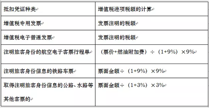 公司记账报税,车票抵扣增值税,好运国际集团