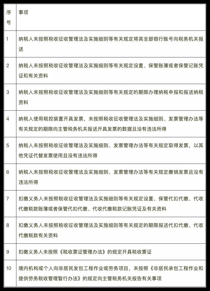 【企好运创业知识】首违不罚！公司犯错了还在傻傻交罚款？用好这些政策关键时刻能“救命”！(图3)