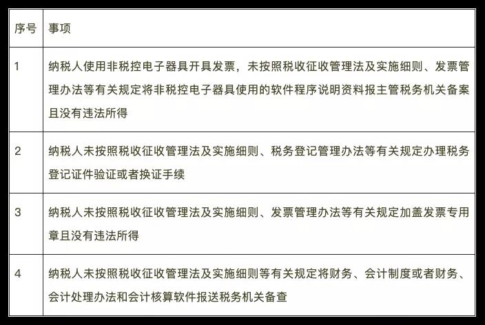 【企好运创业知识】首违不罚！公司犯错了还在傻傻交罚款？用好这些政策关键时刻能“救命”！(图4)