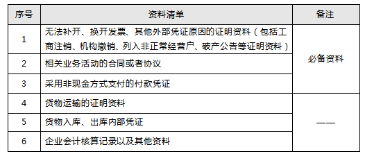 【企好运创业知识】为啥报销不了？费用发票不能报销的9种情形！(图4)