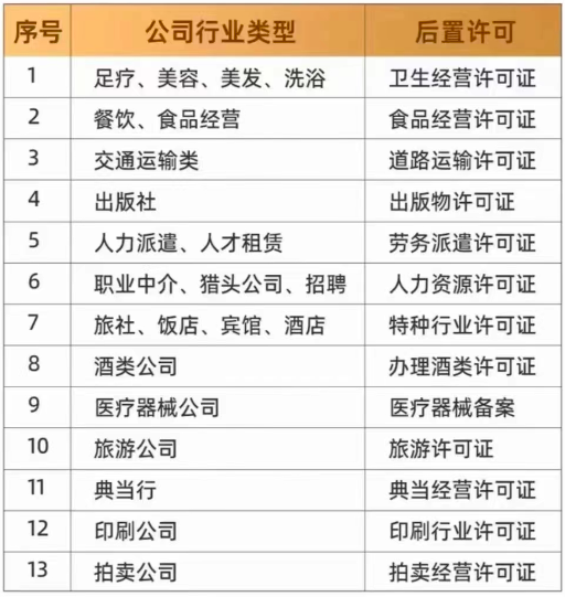 【企好运创业知识】营业执照到手后还要干什么？这些事儿不做完，不能营业！(图4)