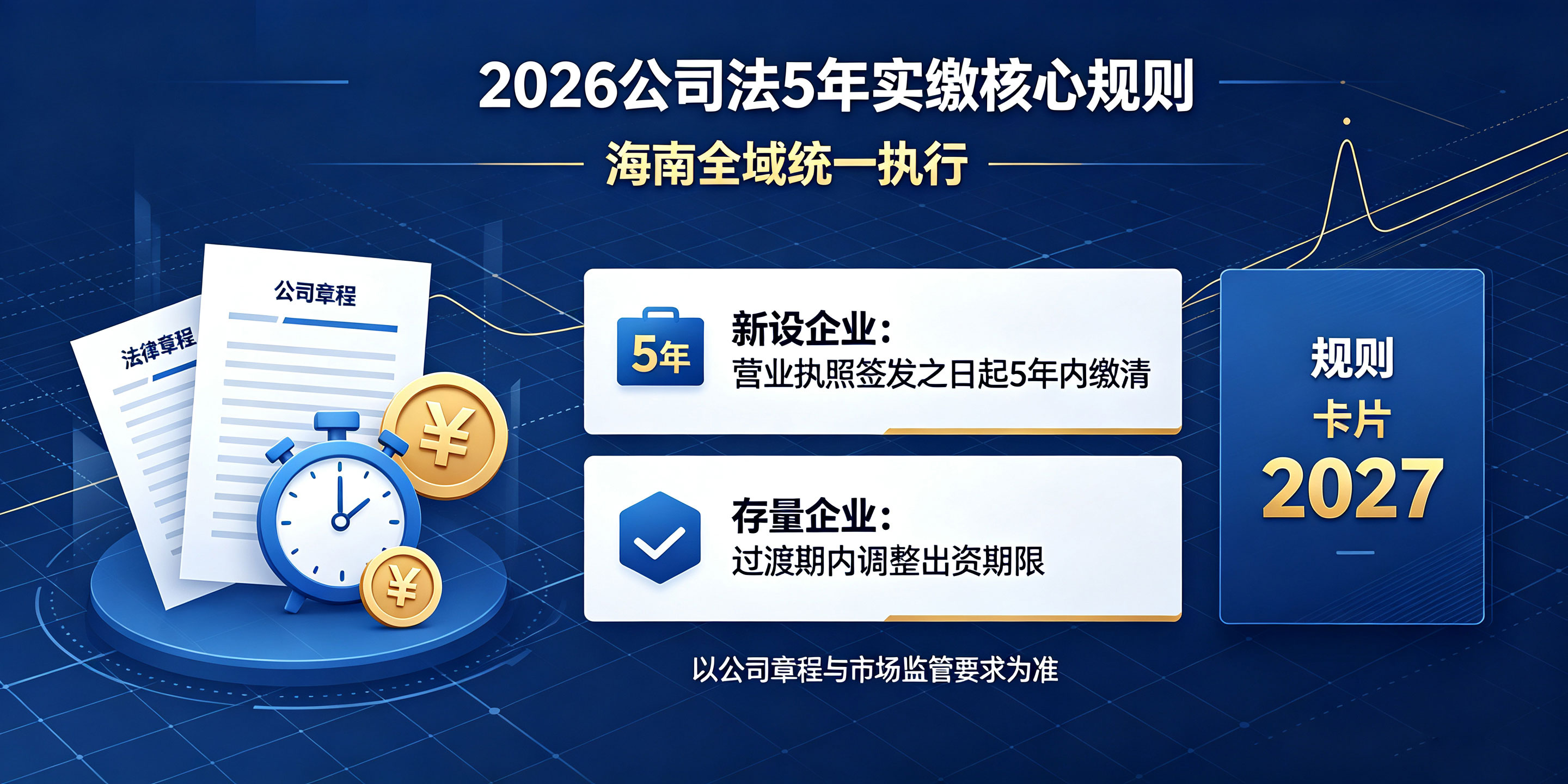 2026公司法新规！海南公司注册资本5年实缴怎么执行？(图2)