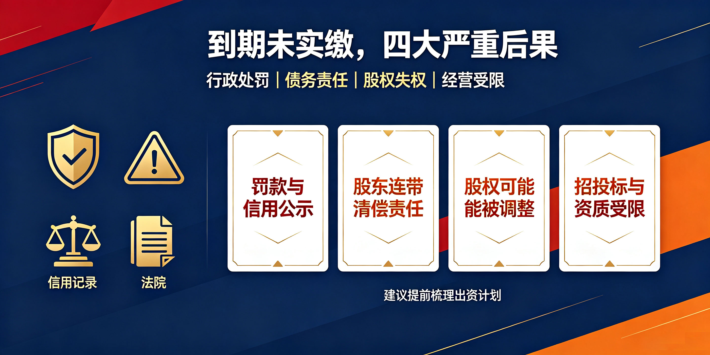 2026公司法新规！海南公司注册资本5年实缴怎么执行？(图4)