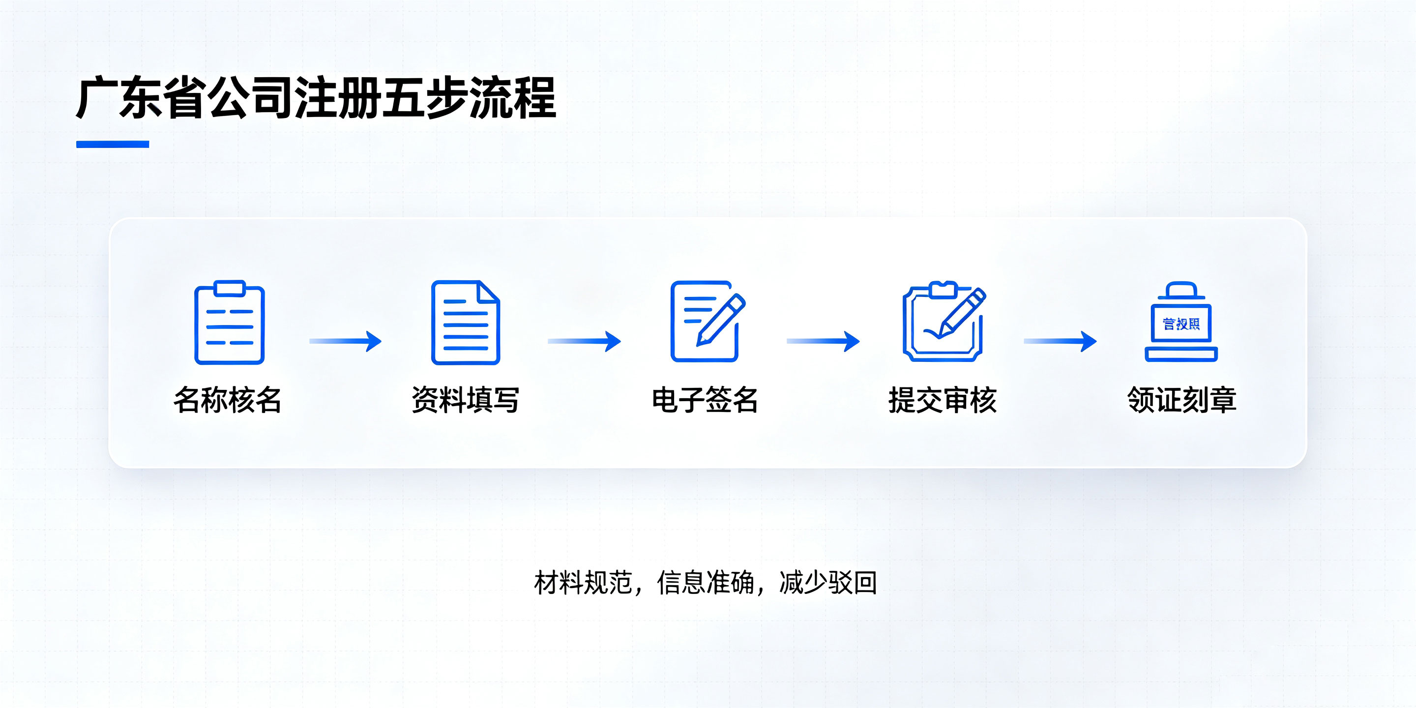 2026年广东省公司注册详细流程是什么？一步步教你一次性通过(图2)