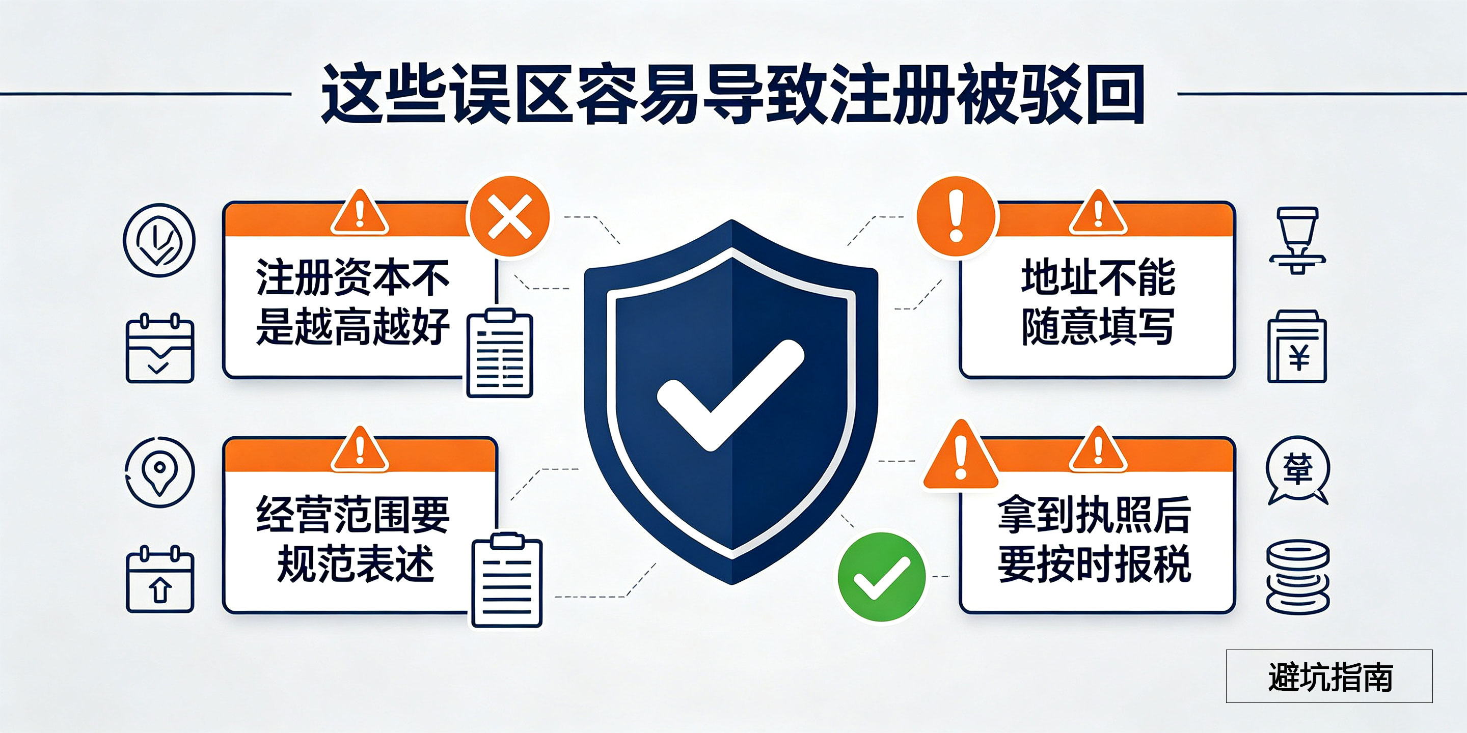 2026年广东省公司注册详细流程是什么？一步步教你一次性通过(图3)
