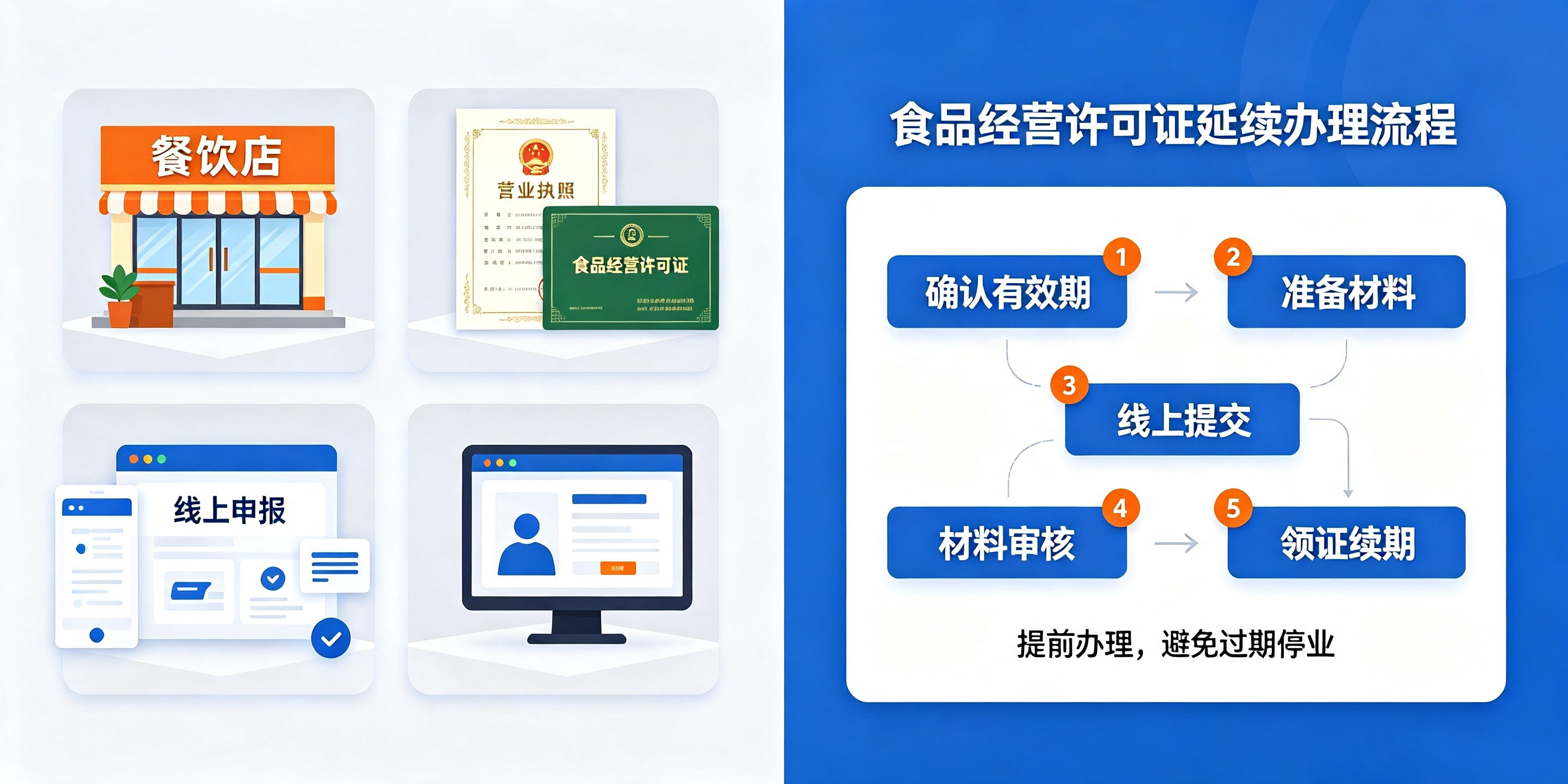 【企好运】深圳食品经营许可证到期怎么延续？需要重新核查吗？(图4)