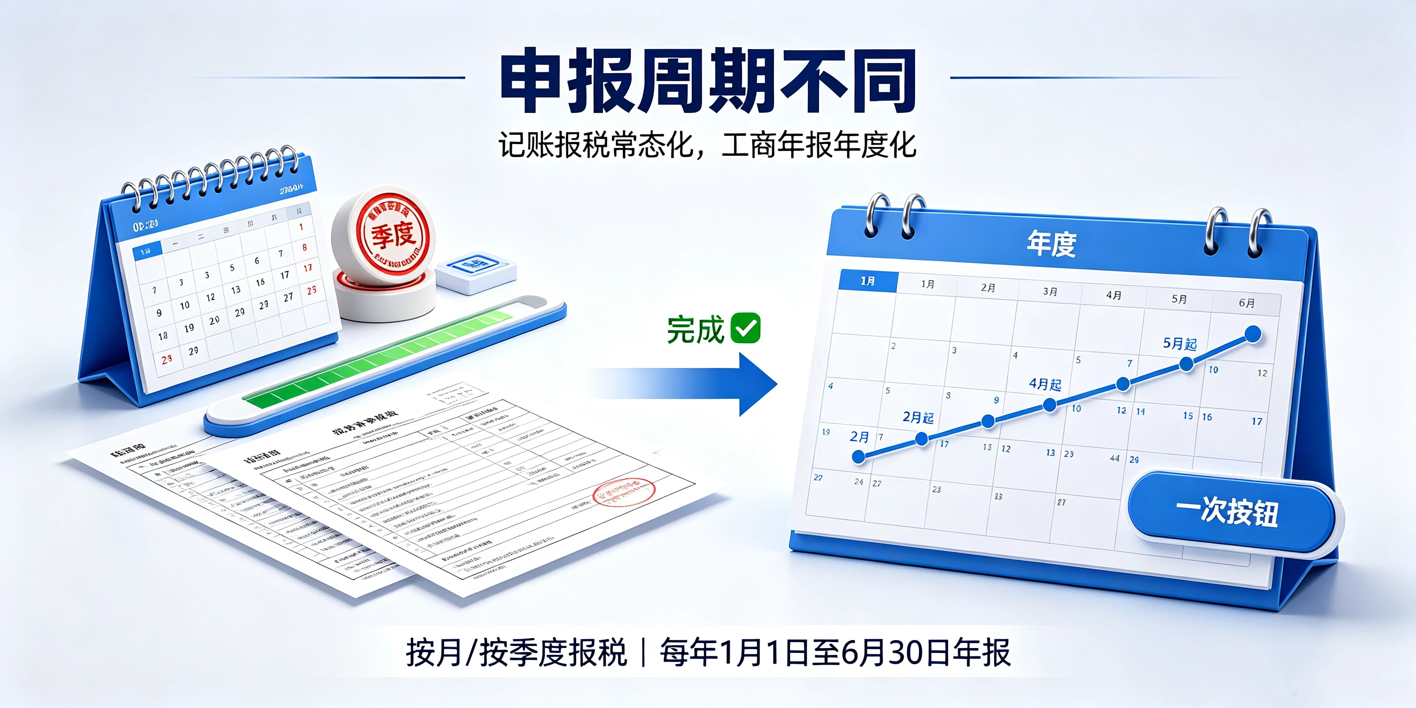 【企好运】记账报税和工商年报有啥区别？新手老板千万不要混淆二者(图3)