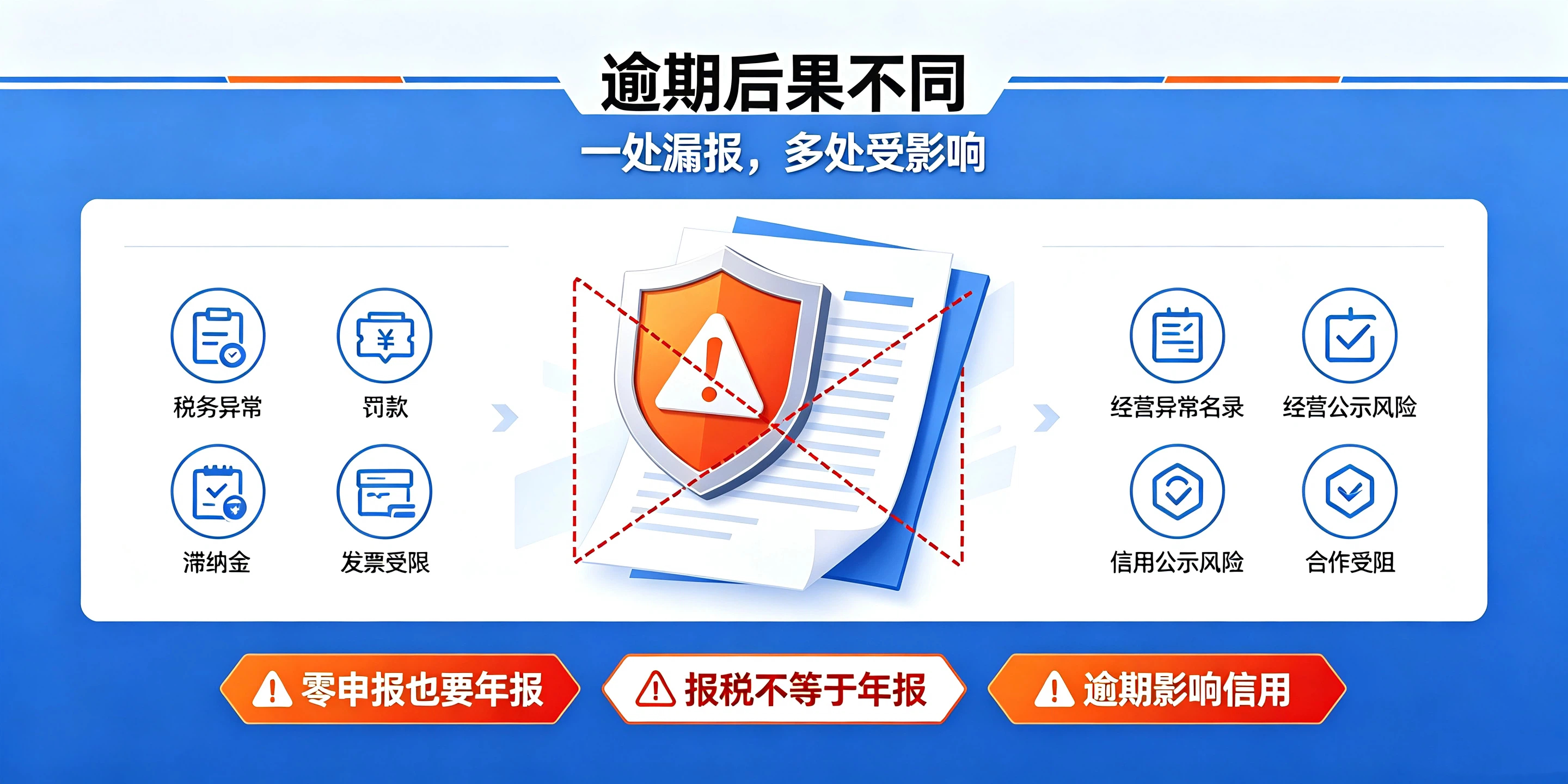 【企好运】记账报税和工商年报有啥区别？新手老板千万不要混淆二者(图5)