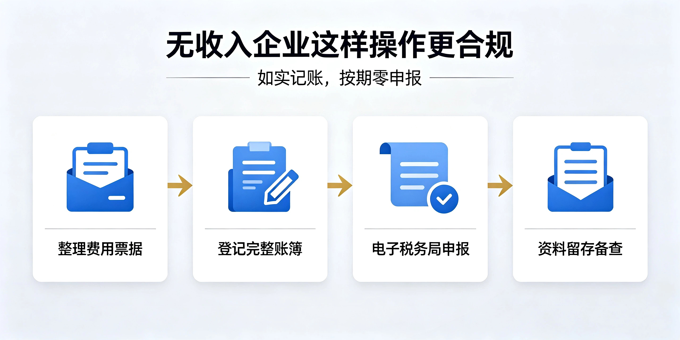 【企好运】无收入企业要不要记账报税？税务官方规定科普(图5)