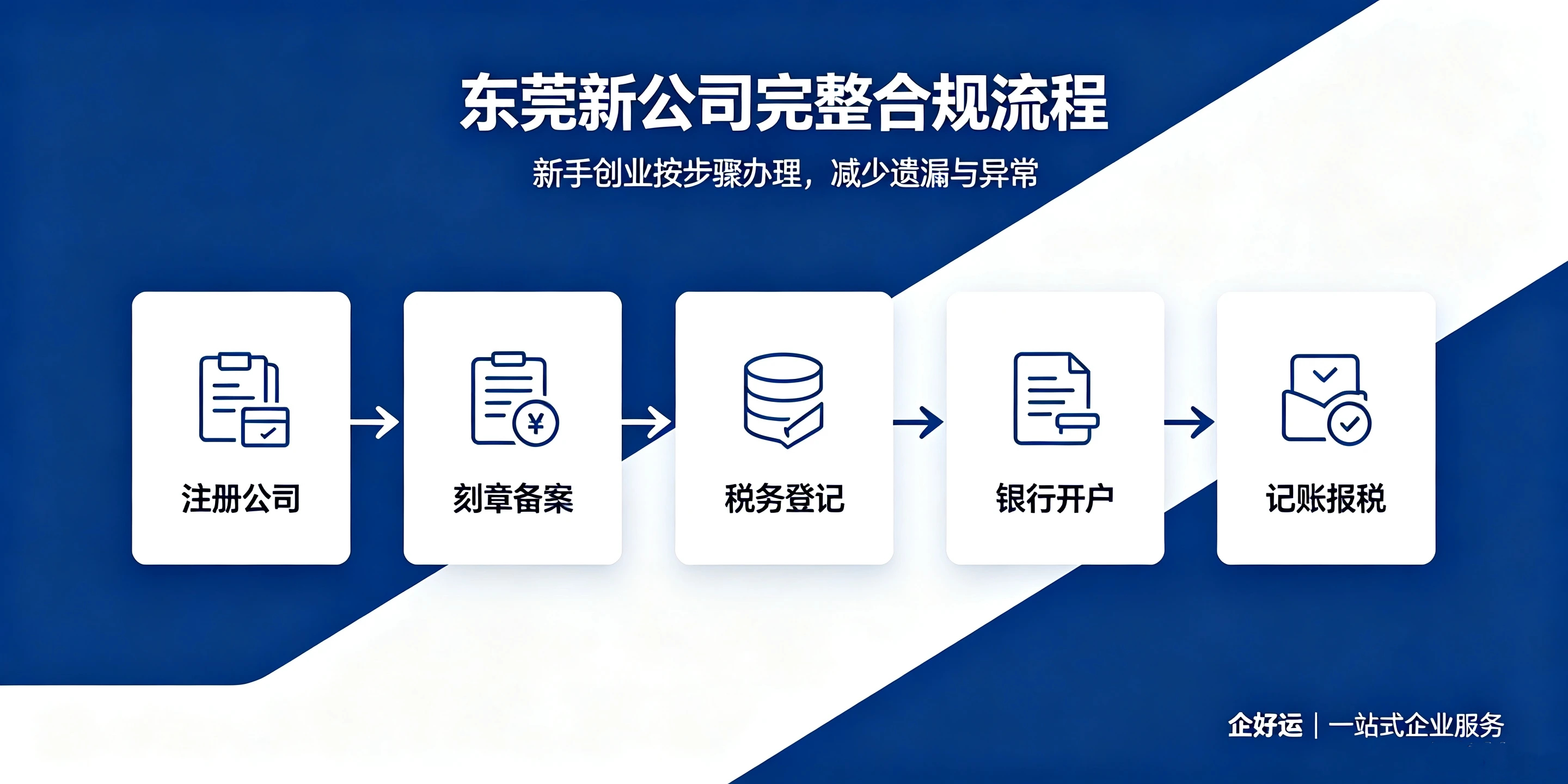 【企好运】东莞注册公司后必须刻章开户吗？不税务登记会怎样？(图4)