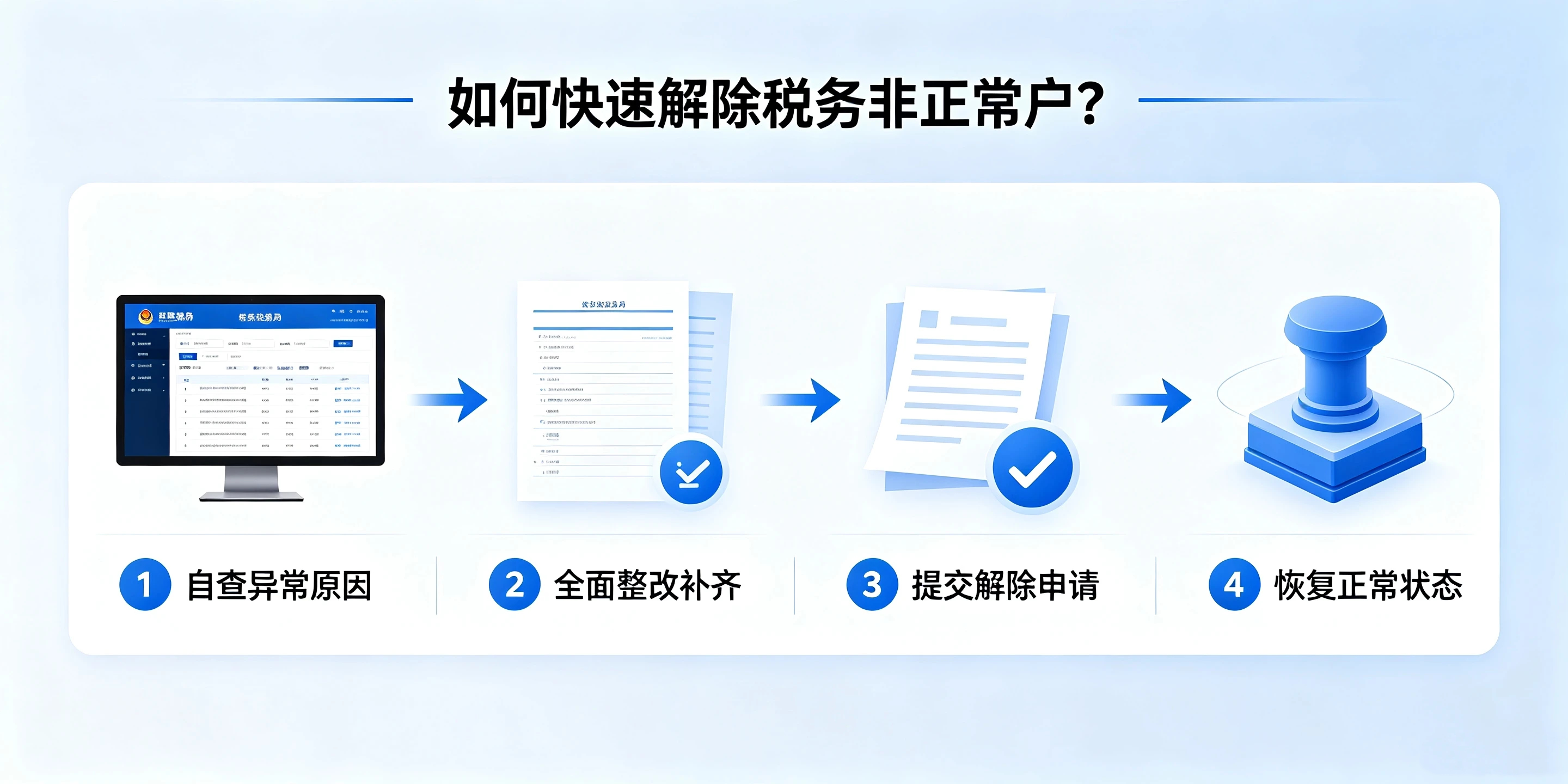 【企好运】深圳公司税务异常代办哪家靠谱？快速解除税务非正常户攻略(图3)