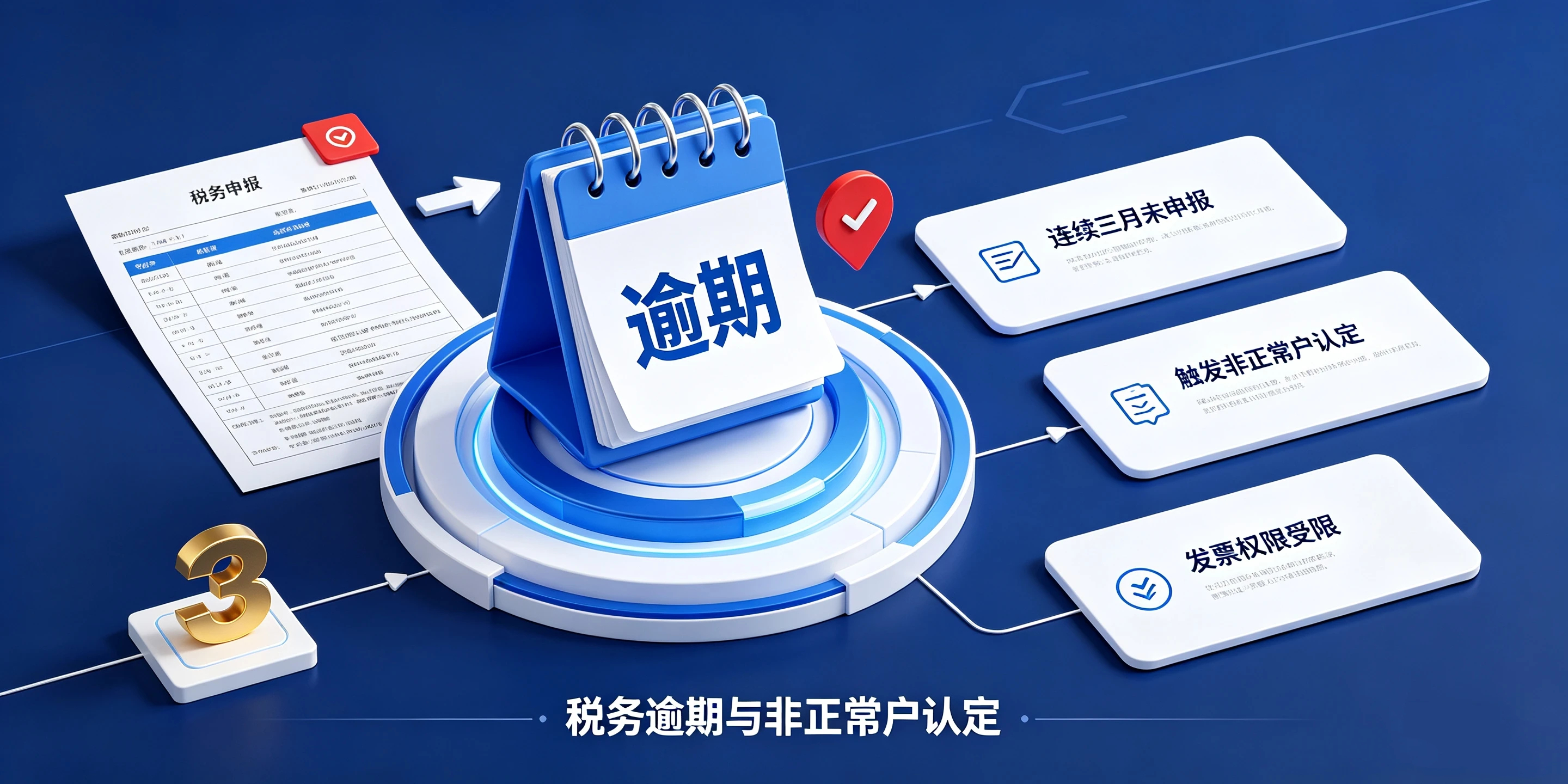 【企好运】深圳公司税务逾期多久会被列入非正常户？解除方法汇总(图2)