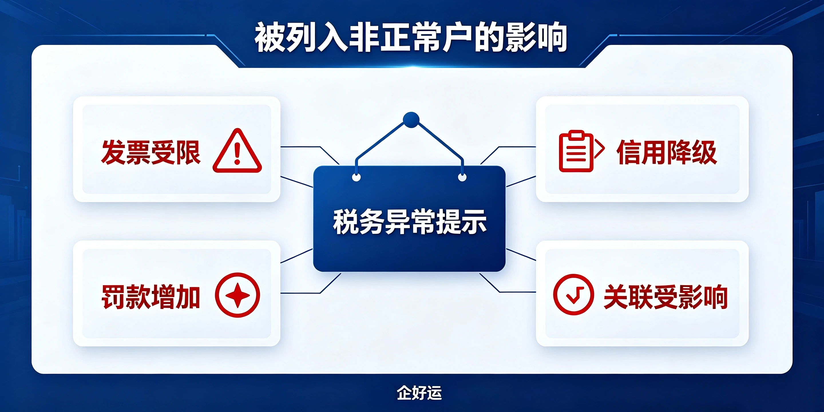 【企好运】深圳公司税务逾期多久会被列入非正常户？解除方法汇总(图3)