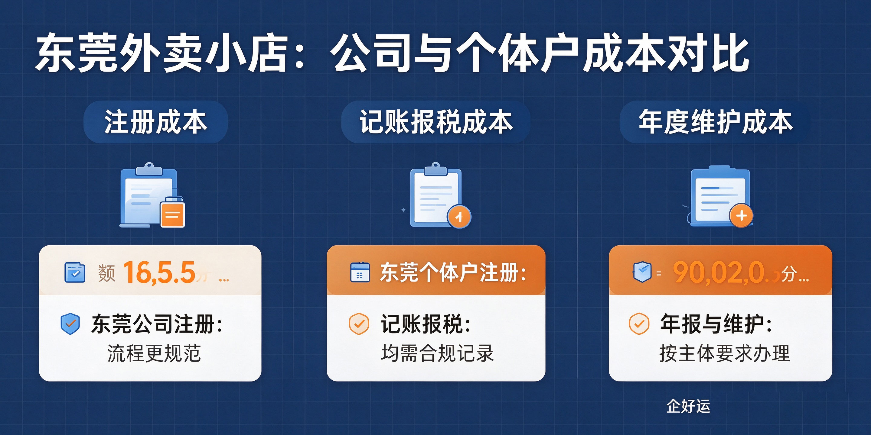 【企好运】东莞外卖小店注册公司还是个体户?成本和风险对比(图3) 【企好运】东莞外卖小店注册公司还是个体户?成本和风险对比(图3)