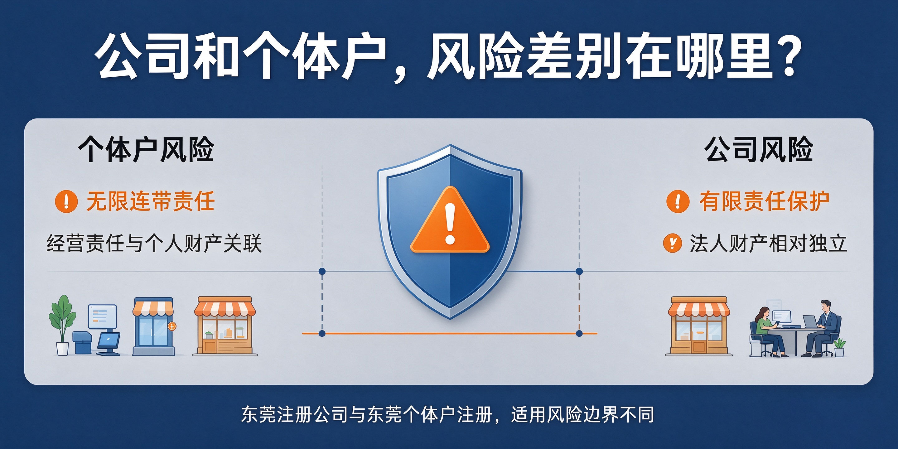 【企好运】东莞外卖小店注册公司还是个体户?成本和风险对比(图4) 【企好运】东莞外卖小店注册公司还是个体户?成本和风险对比(图4)