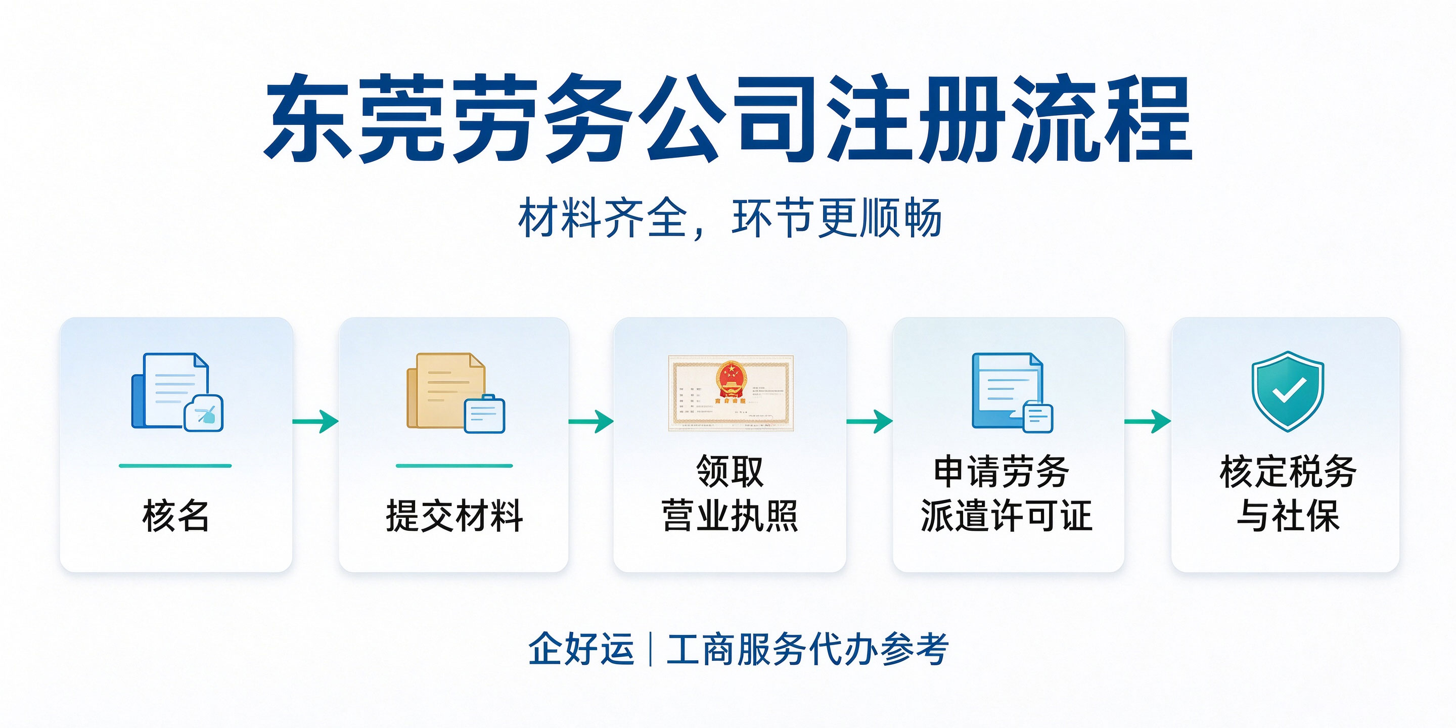 【企好运】东莞注册劳务公司条件是什么？注册资本有硬性要求吗？(图5)