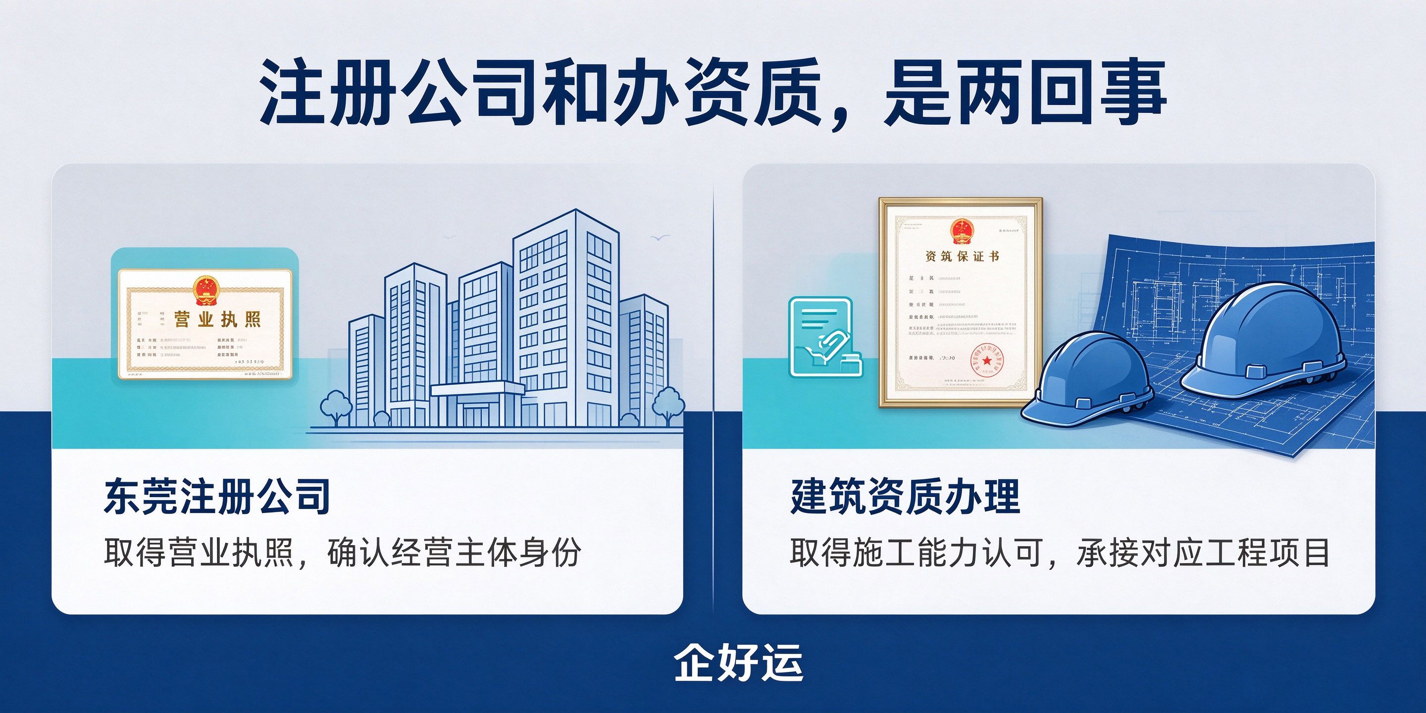 【企好运】东莞建筑工程公司注册后，资质办理和注册要分开办吗？一文讲清两者关系(图2)