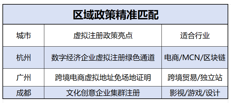 注册公司虚拟地址可以吗？破解创业者的“地址迷思”与合规密码(图2)