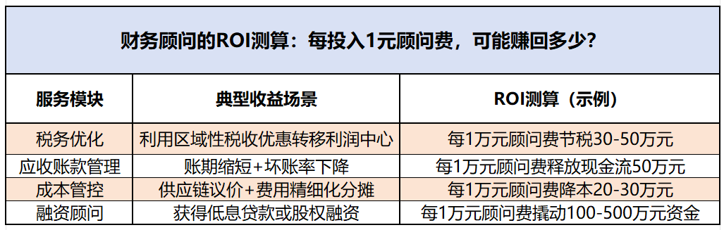 财务顾问：企业利润增长的隐形引擎，企好运助您破解财富密码(图3)