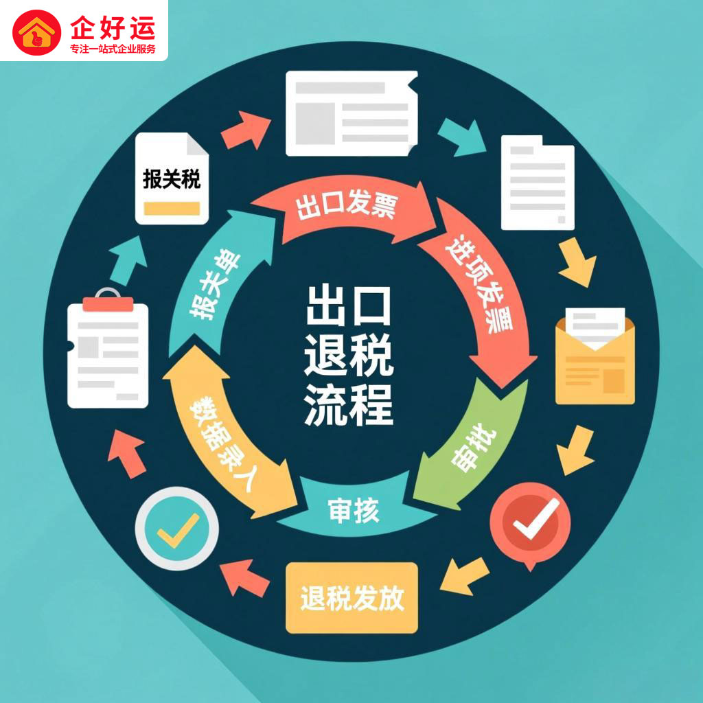 出口退税：企业老板必知的财富密码与操作指南(图2)