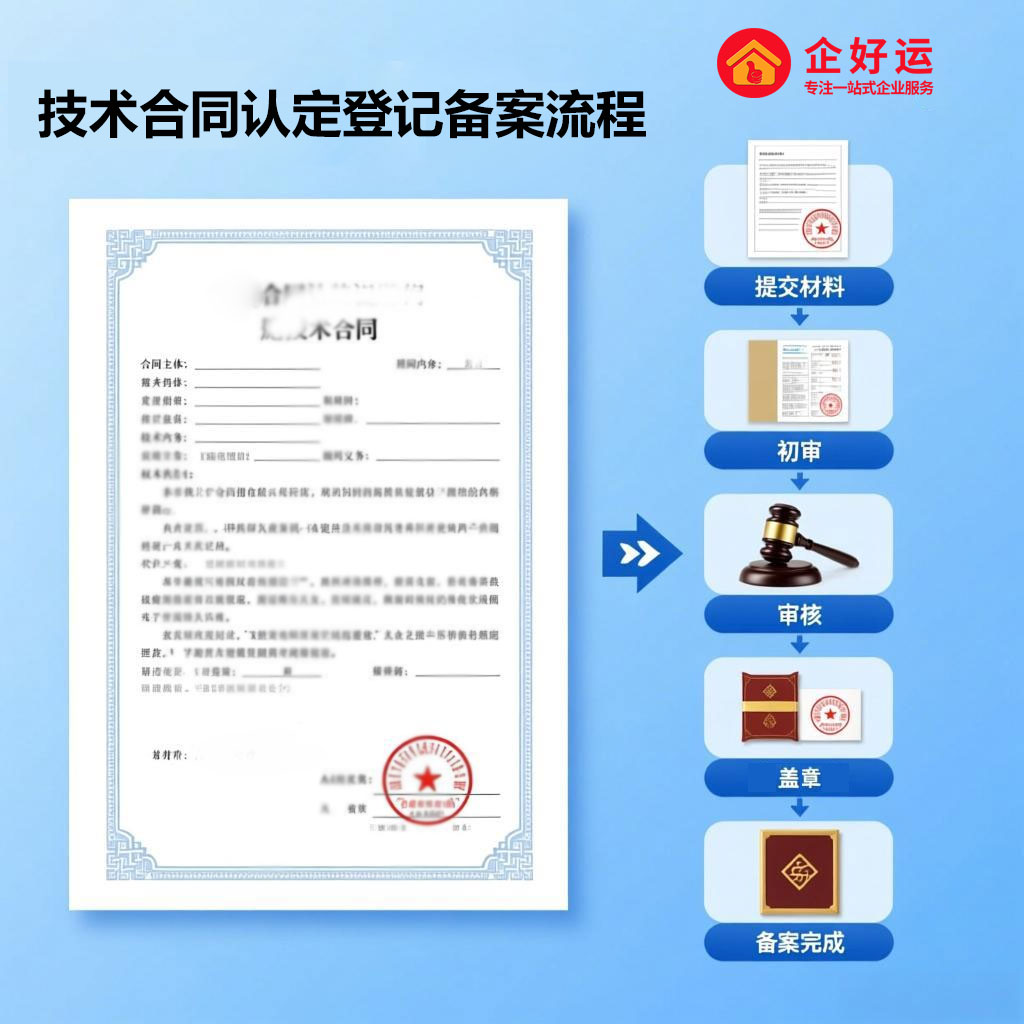 技术合同认定登记备案：您的企业每年可能错失的百万元政策红利(图2)