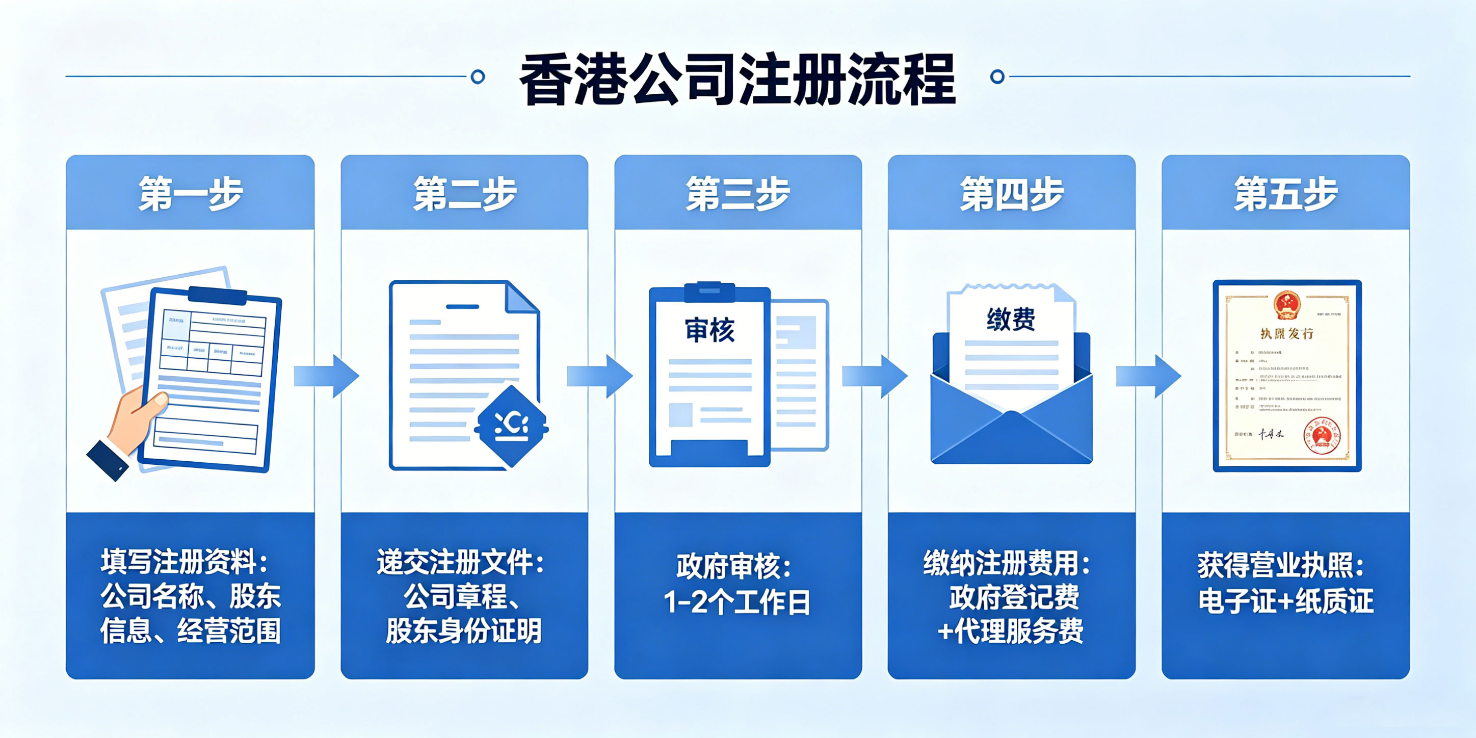 香港公司注册地址必须是香港本地吗？能用虚拟地址吗？(图3)
