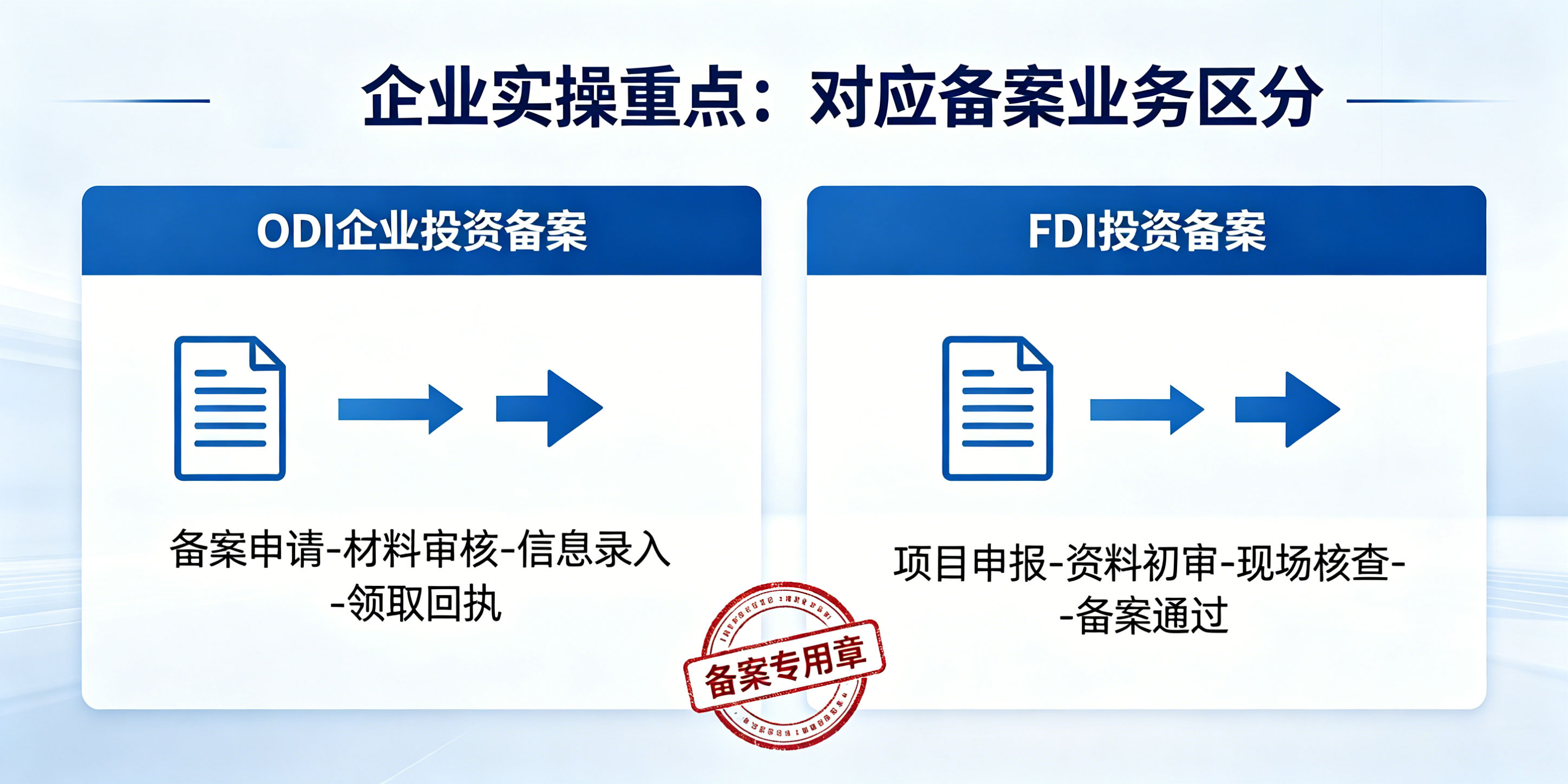 一秒读懂ODI和FDI的区别(图3) 一秒读懂ODI和FDI的区别(图3)