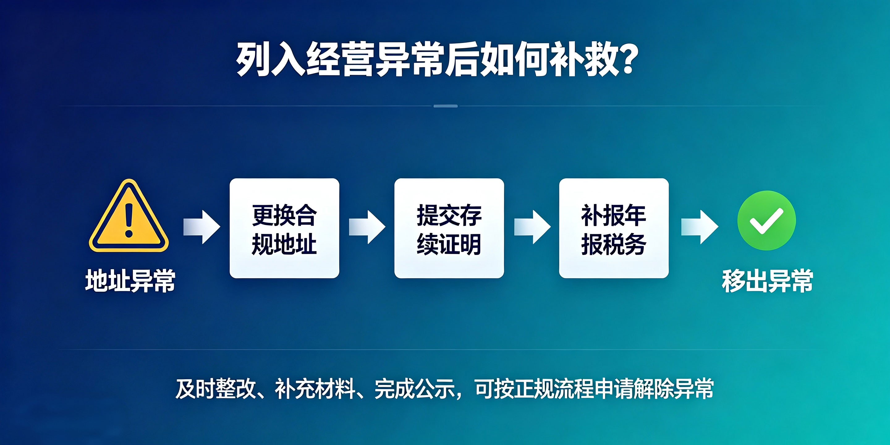 海南虚拟地址注册公司靠谱吗?会不会被列入经营异常?(图6) 海南虚拟地址注册公司靠谱吗?会不会被列入经营异常?(图6)