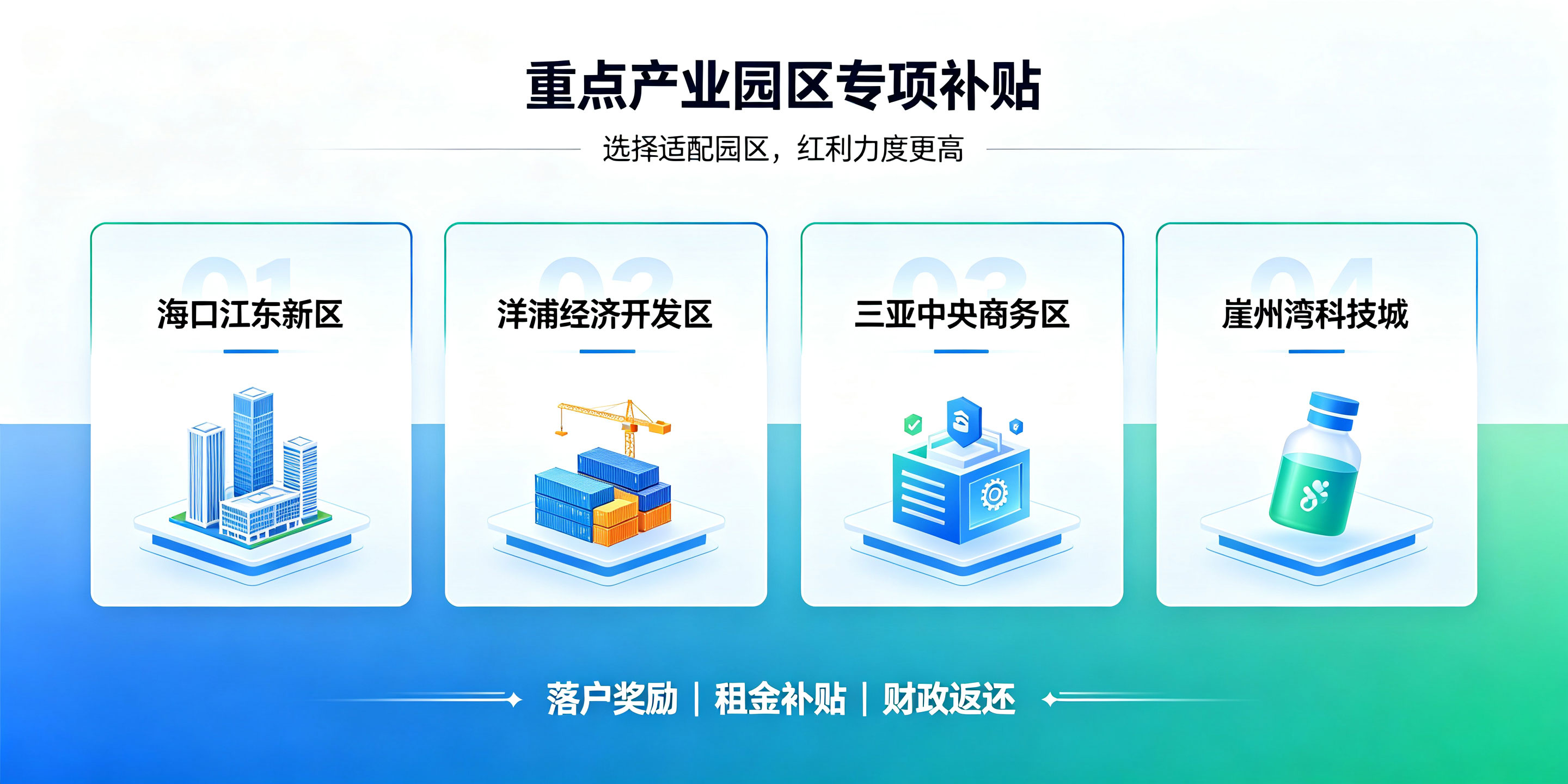 海南自贸港注册公司补贴政策有哪些?新手完整答疑(图3) 海南自贸港注册公司补贴政策有哪些?新手完整答疑(图3)