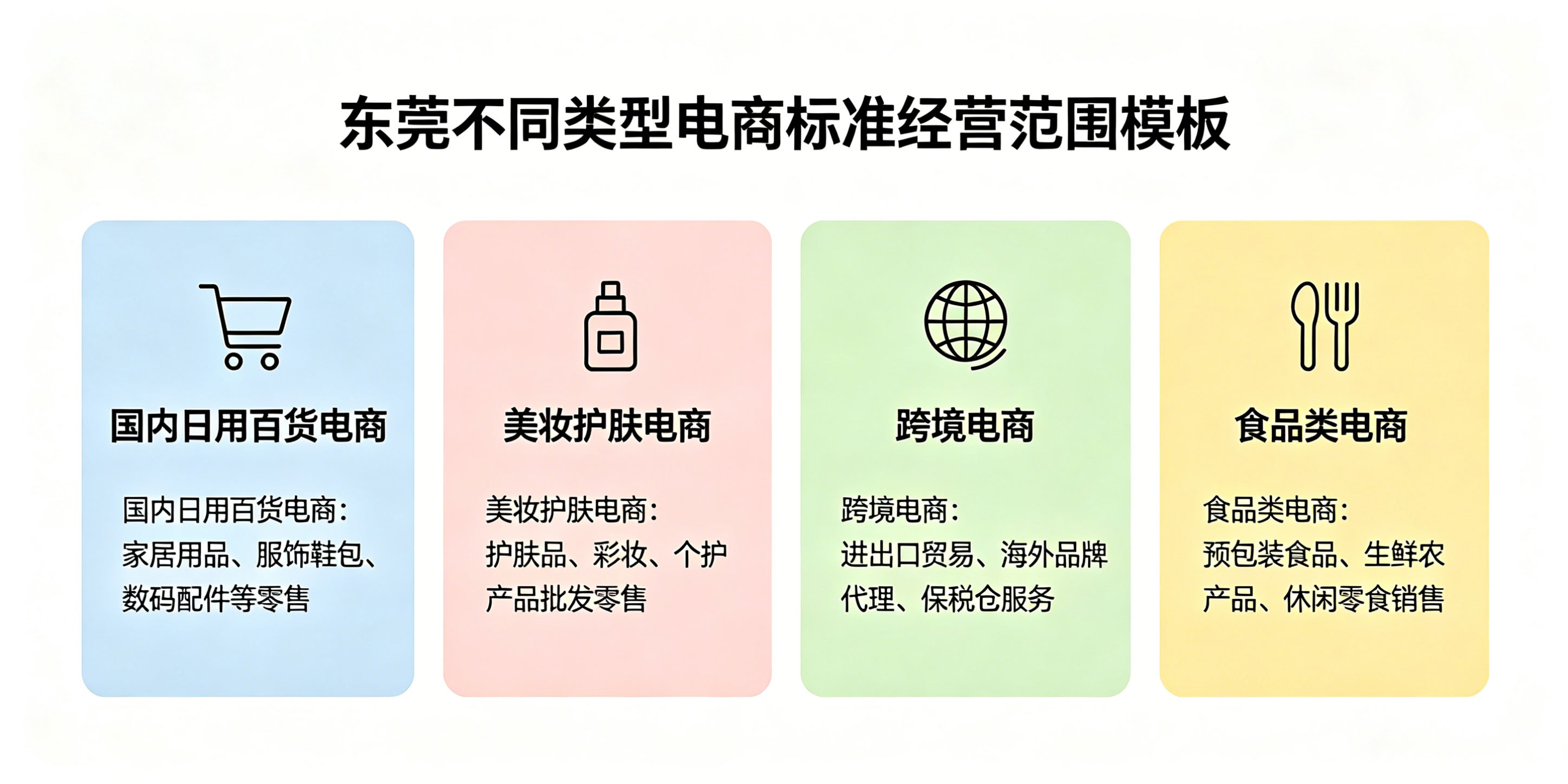 东莞注册电商公司经营范围怎么选?避免后续经营受限(图3) 东莞注册电商公司经营范围怎么选?避免后续经营受限(图3)