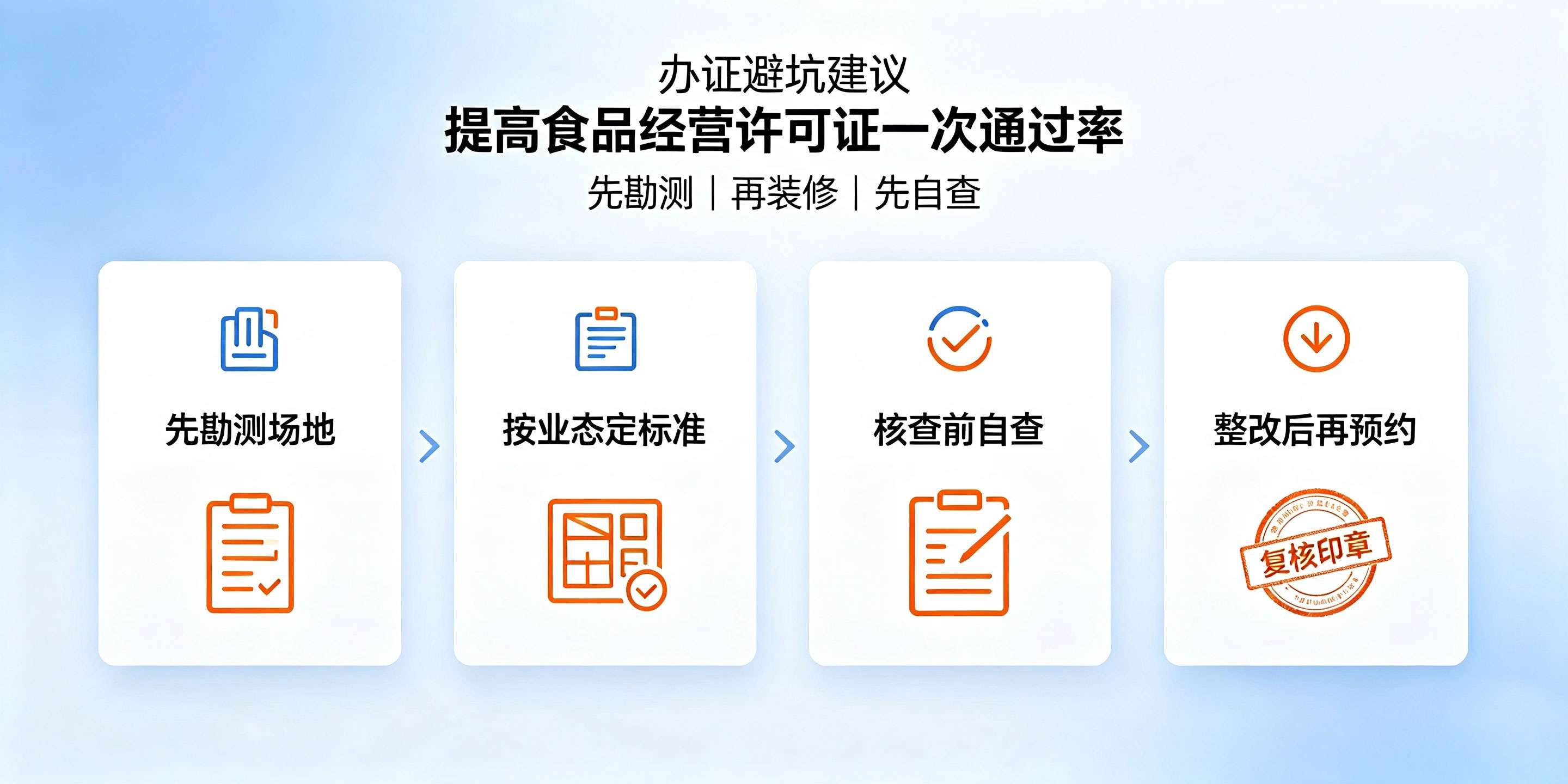 深圳办理食品经营许可证场地要求有哪些?不合规怎么整改?(图4) 深圳办理食品经营许可证场地要求有哪些?不合规怎么整改?(图4)