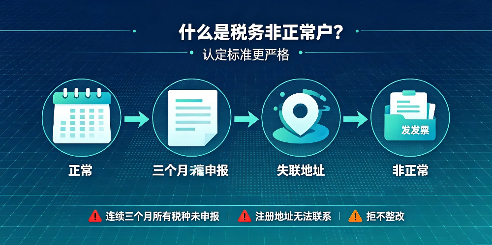 【企好运】深圳税务非正常户和税务异常有区别吗?深圳企业老板务必分清(图2) 【企好运】深圳税务非正常户和税务异常有区别吗?深圳企业老板务必分清(图2)
