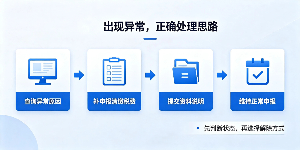 【企好运】深圳税务非正常户和税务异常有区别吗?深圳企业老板务必分清(图4) 【企好运】深圳税务非正常户和税务异常有区别吗?深圳企业老板务必分清(图4)