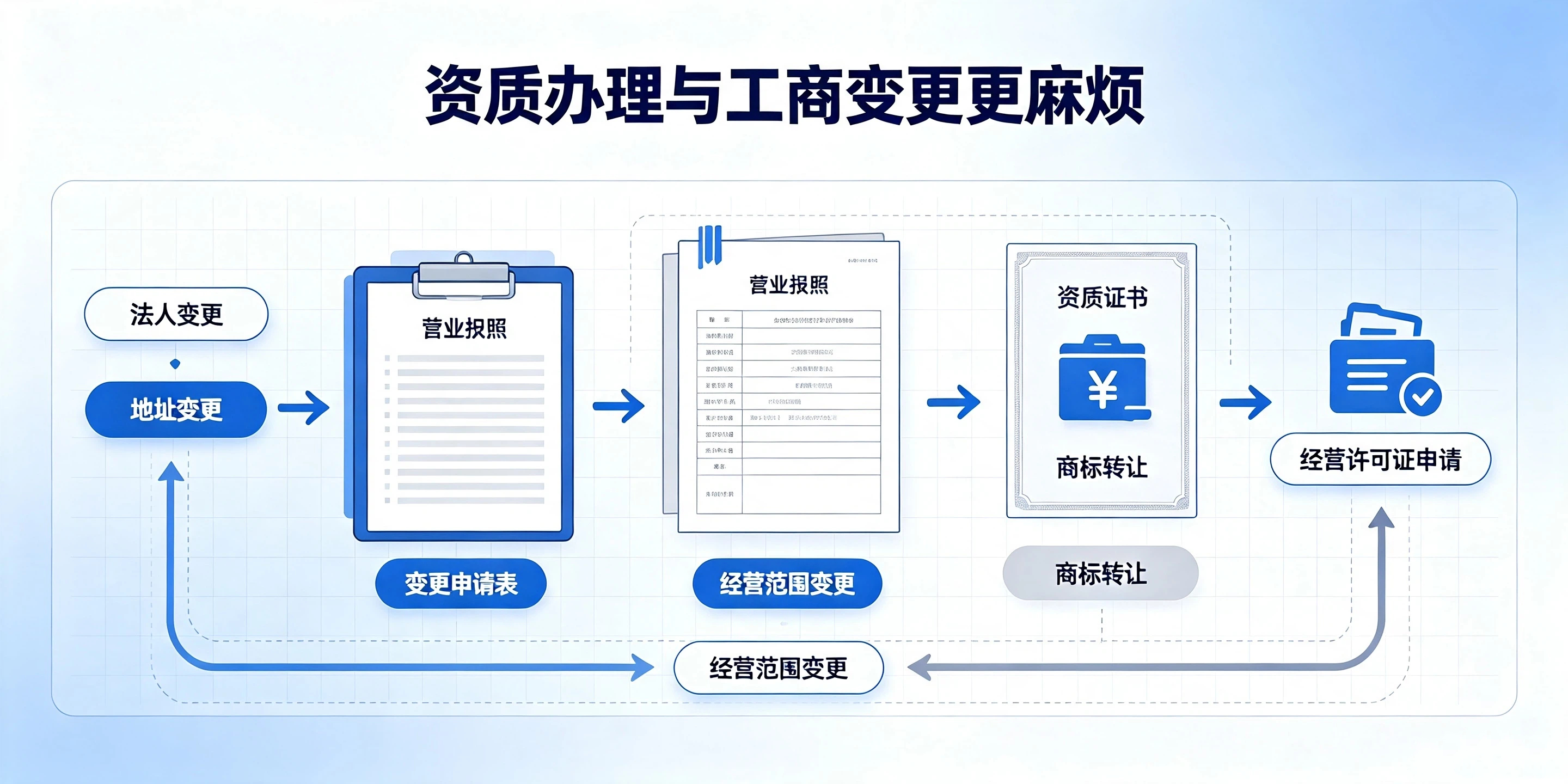 东莞新注册公司必须银行开户吗?不开户有什么后果?(图4) 东莞新注册公司必须银行开户吗?不开户有什么后果?(图4)