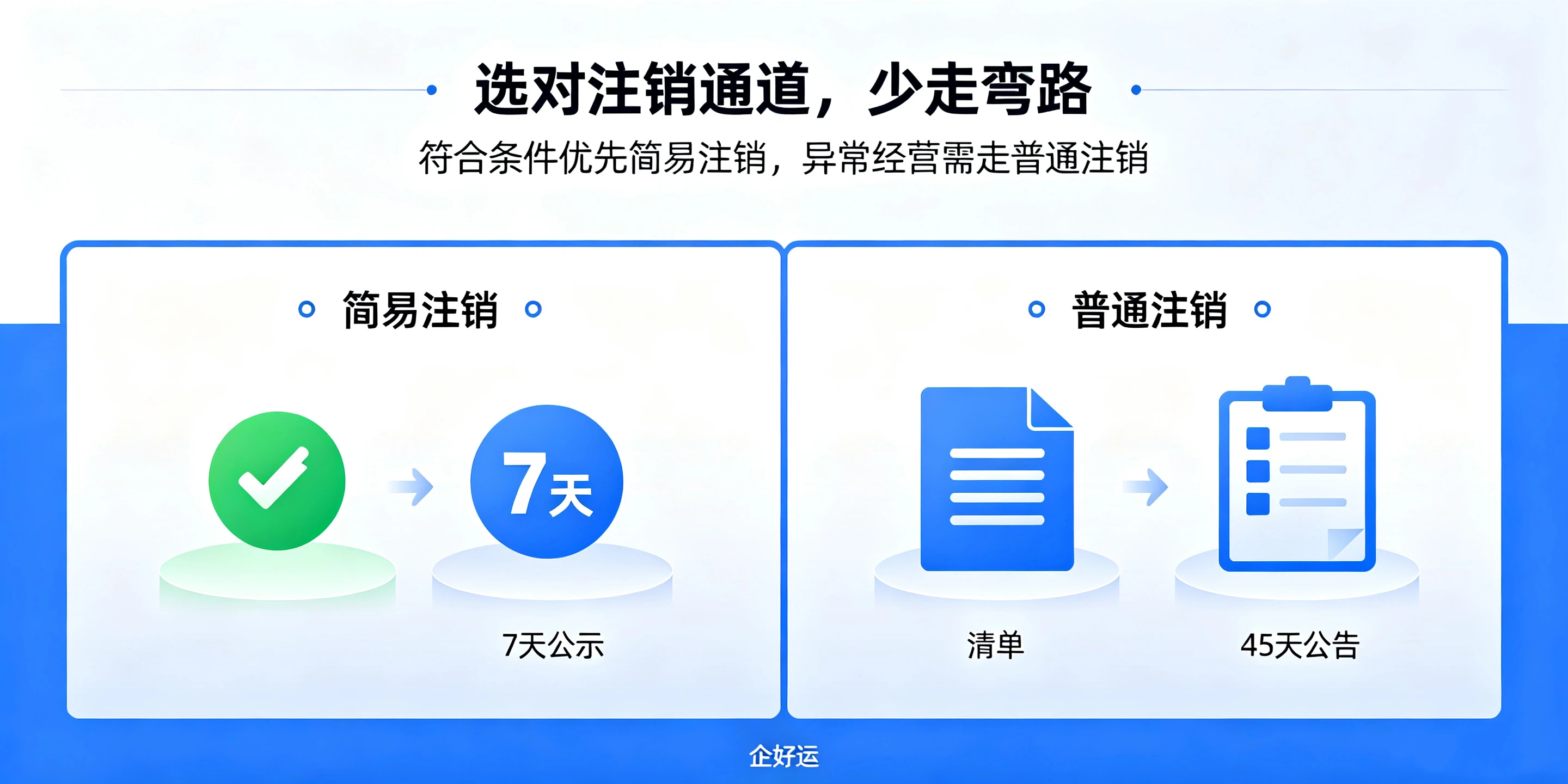 海南注册的公司不想经营了,怎么注销省事?(图3) 海南注册的公司不想经营了,怎么注销省事?(图3)