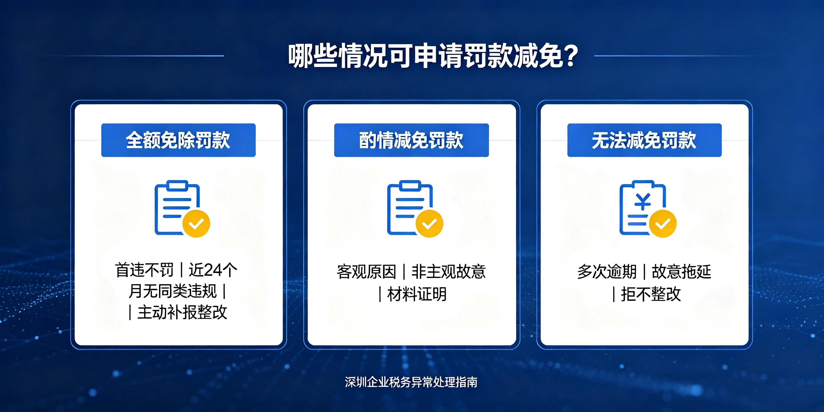 【企好运】深圳公司忘记报税导致税务异常,罚款可以减免吗?(图3) 【企好运】深圳公司忘记报税导致税务异常,罚款可以减免吗?(图3)