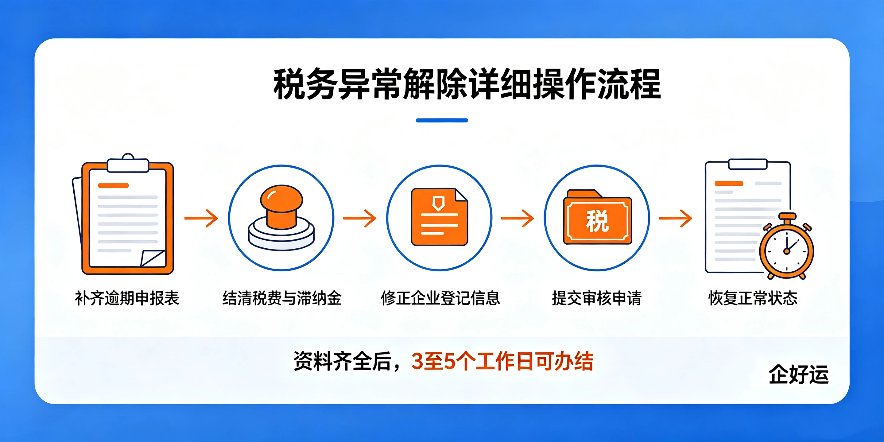 深圳公司税务异常能否直接办理注销?完整注销干货指南(图3) 深圳公司税务异常能否直接办理注销?完整注销干货指南(图3)