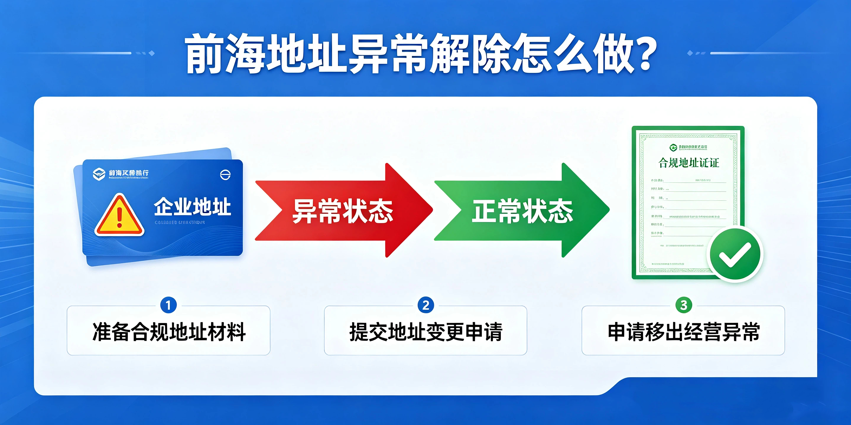 【企好运】注册前海公司看似门槛低，为什么后期极易出现地址异常？(图4)