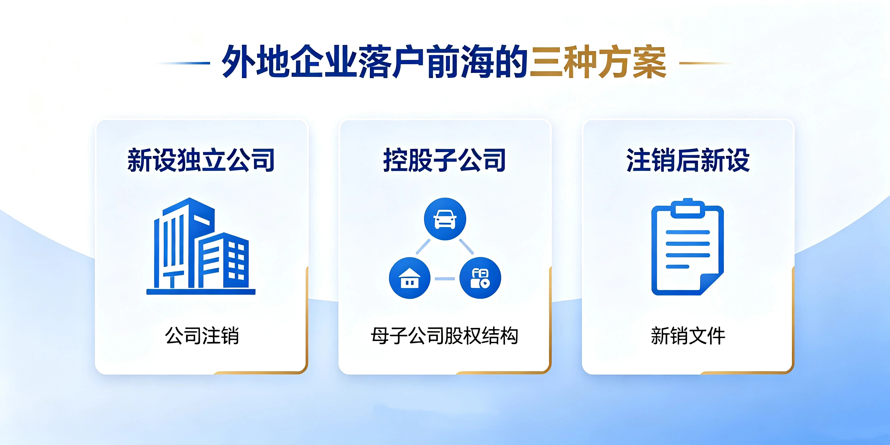 【企好运】外地企业想迁到前海?为什么不能直接变更,只能重新注册?(图4) 【企好运】外地企业想迁到前海?为什么不能直接变更,只能重新注册?(图4)