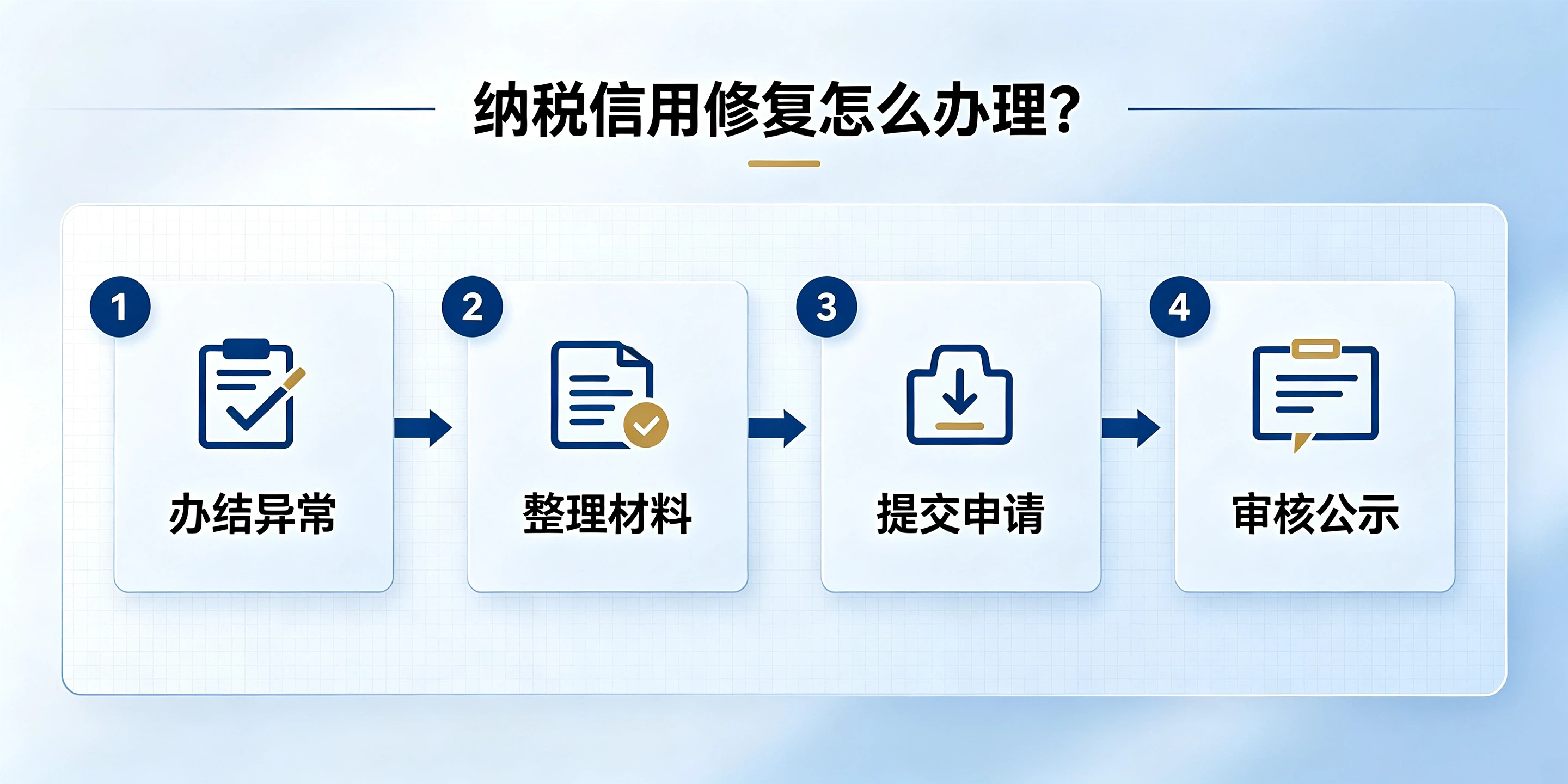 【企好运】深圳税务异常解除后,纳税信用能恢复吗?(图4) 【企好运】深圳税务异常解除后,纳税信用能恢复吗?(图4)