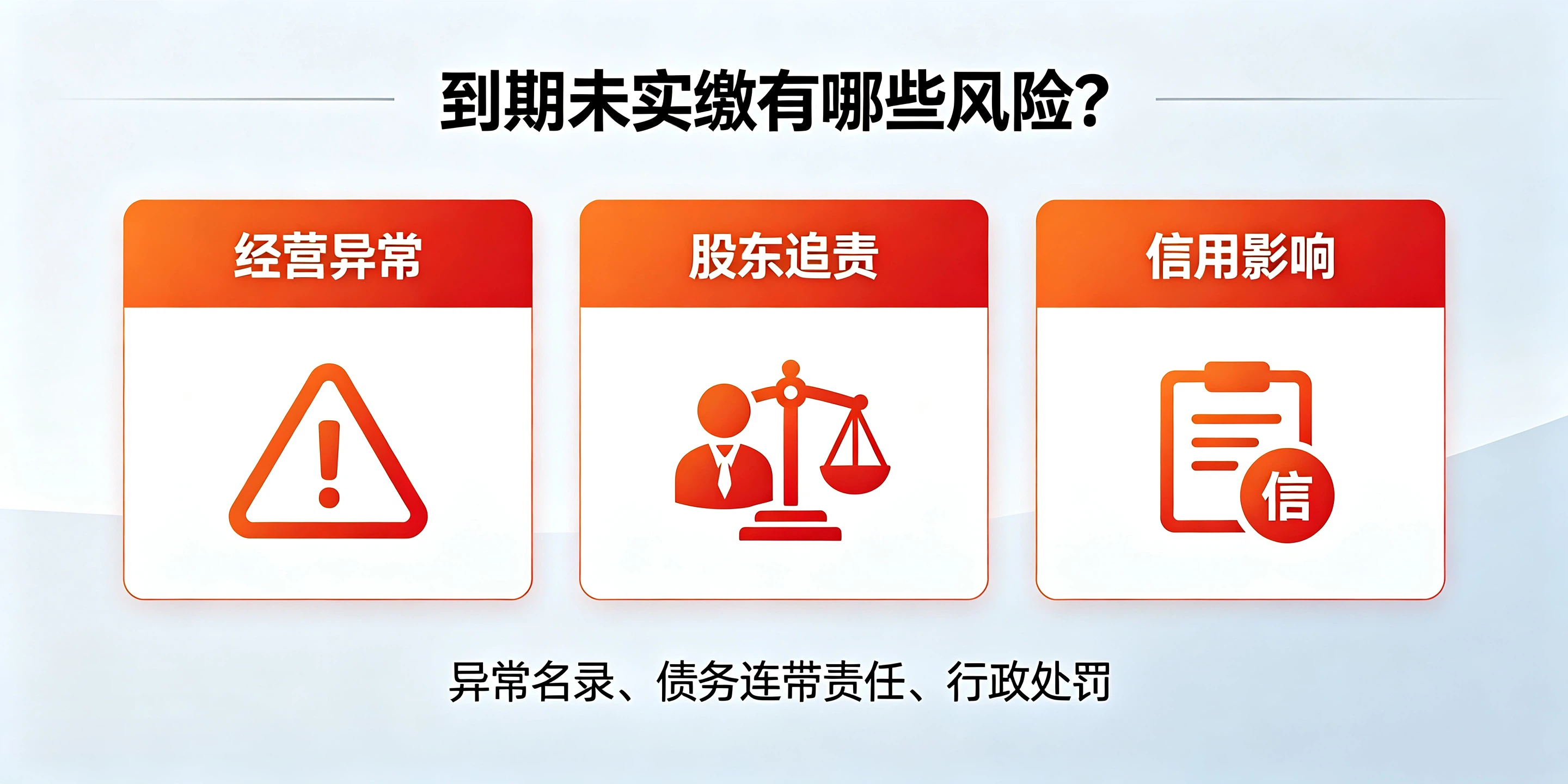 【企好运】注册前海公司认缴5年内出资,到期必须全额实缴吗?(图4) 【企好运】注册前海公司认缴5年内出资,到期必须全额实缴吗?(图4)