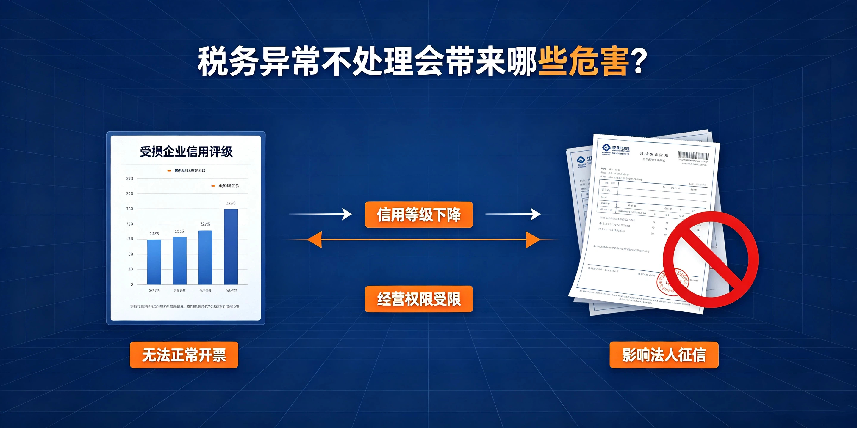 【企好运】深圳异地经营会不会被列为税务异常?风险判定及解除指南(图4) 【企好运】深圳异地经营会不会被列为税务异常?风险判定及解除指南(图4)