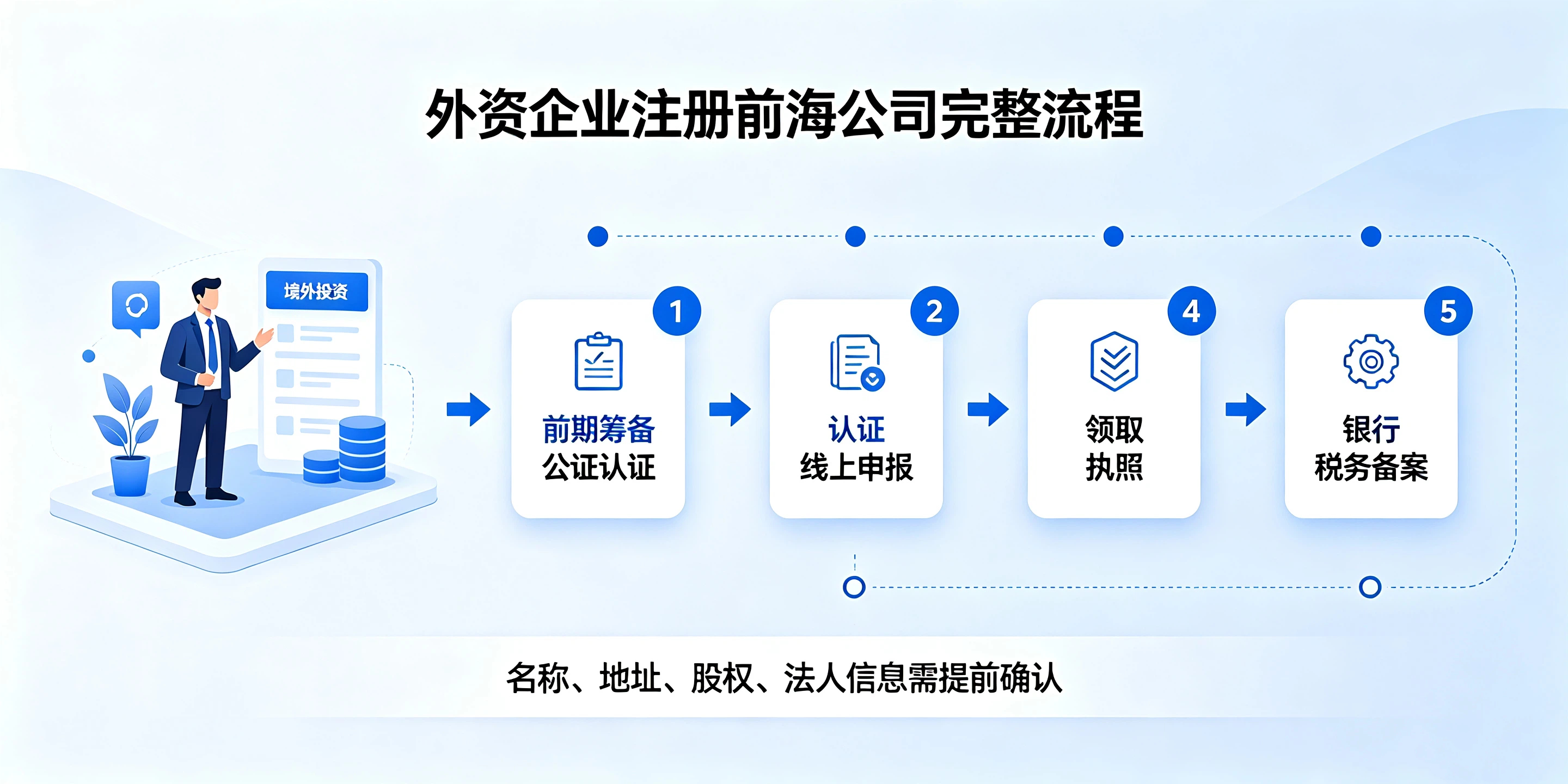 【企好运】外资企业如何注册前海公司？公证材料有哪些注意事项？(图2)