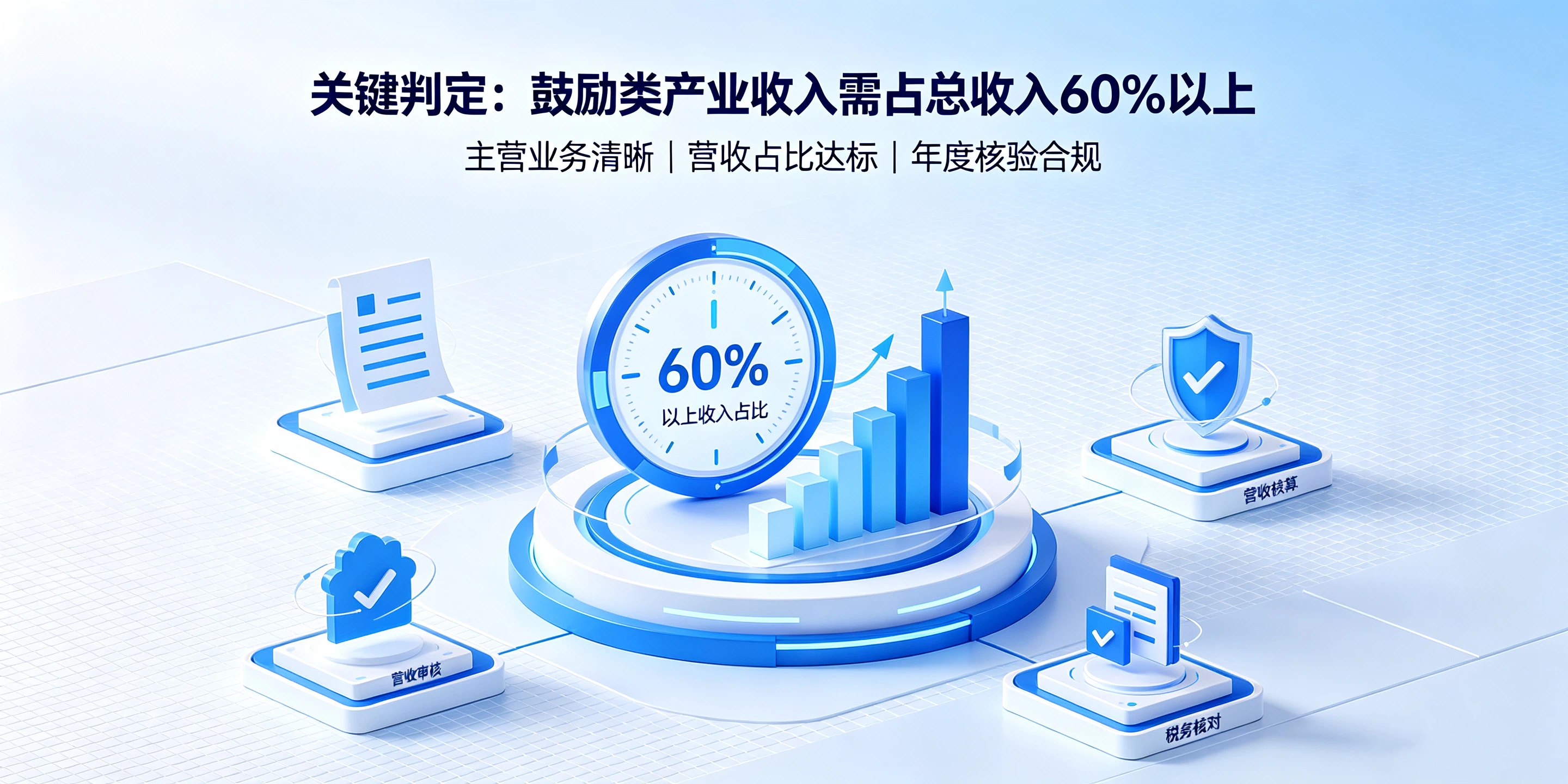 【企好运】如何判断自己的行业能不能注册前海公司、享受税收优惠？(图3)