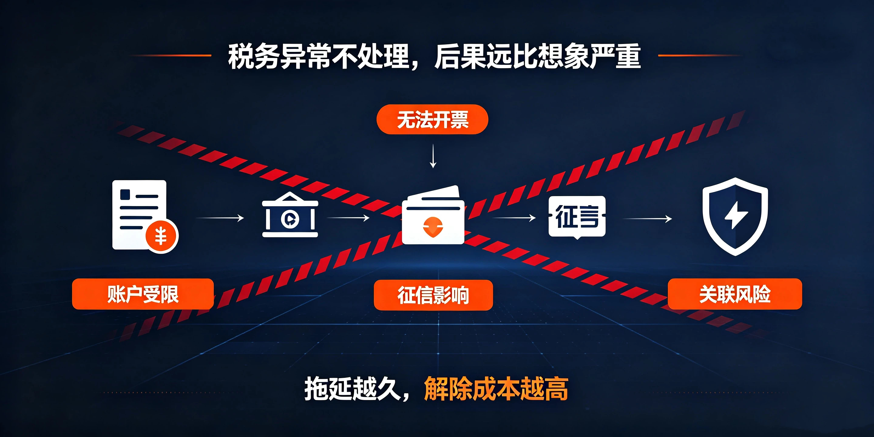 【企好运】深圳公司税务异常踩坑实录，很多老板都忽略这件事(图3)
