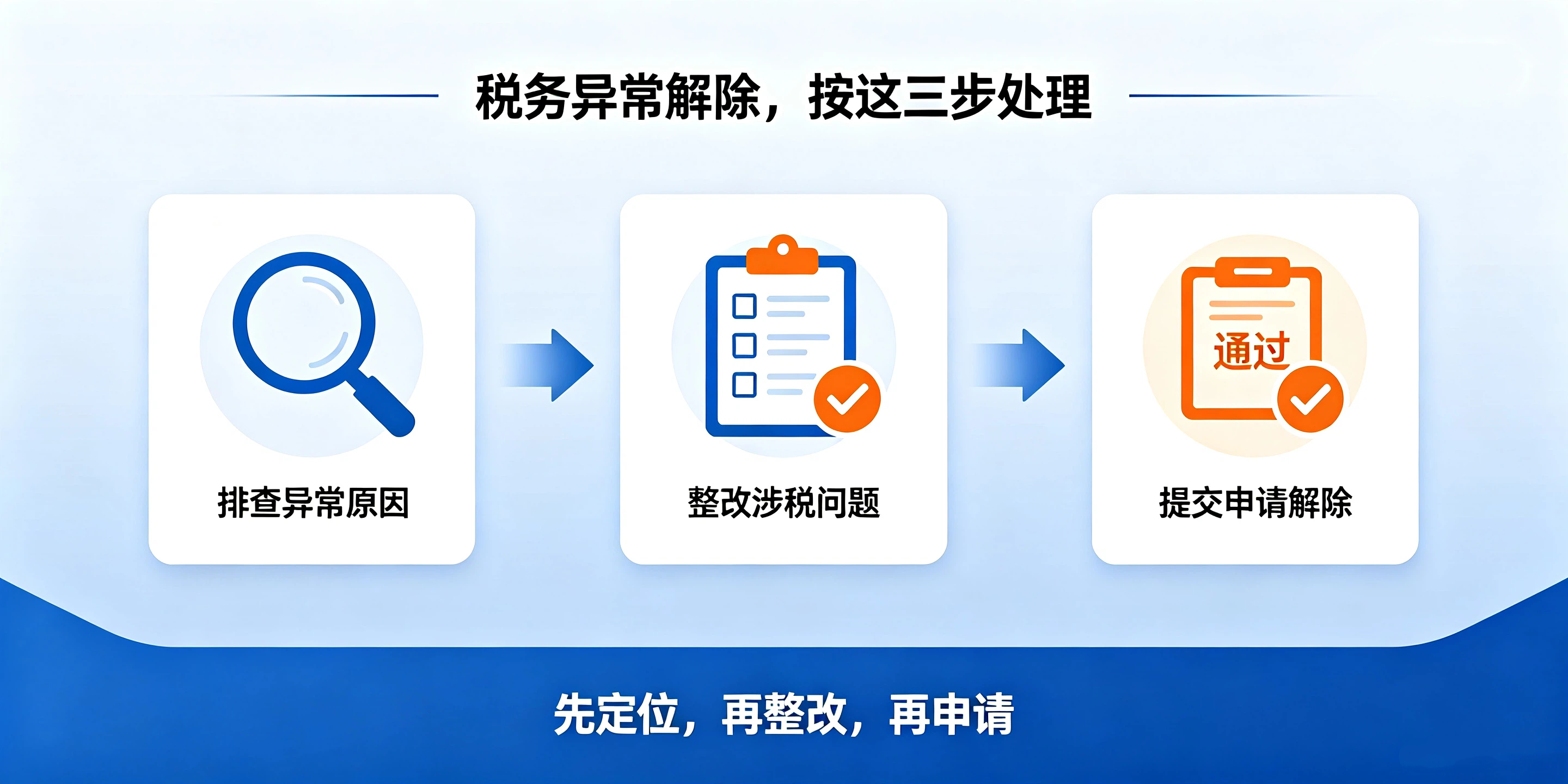 【企好运】深圳公司税务异常踩坑实录，很多老板都忽略这件事(图4)