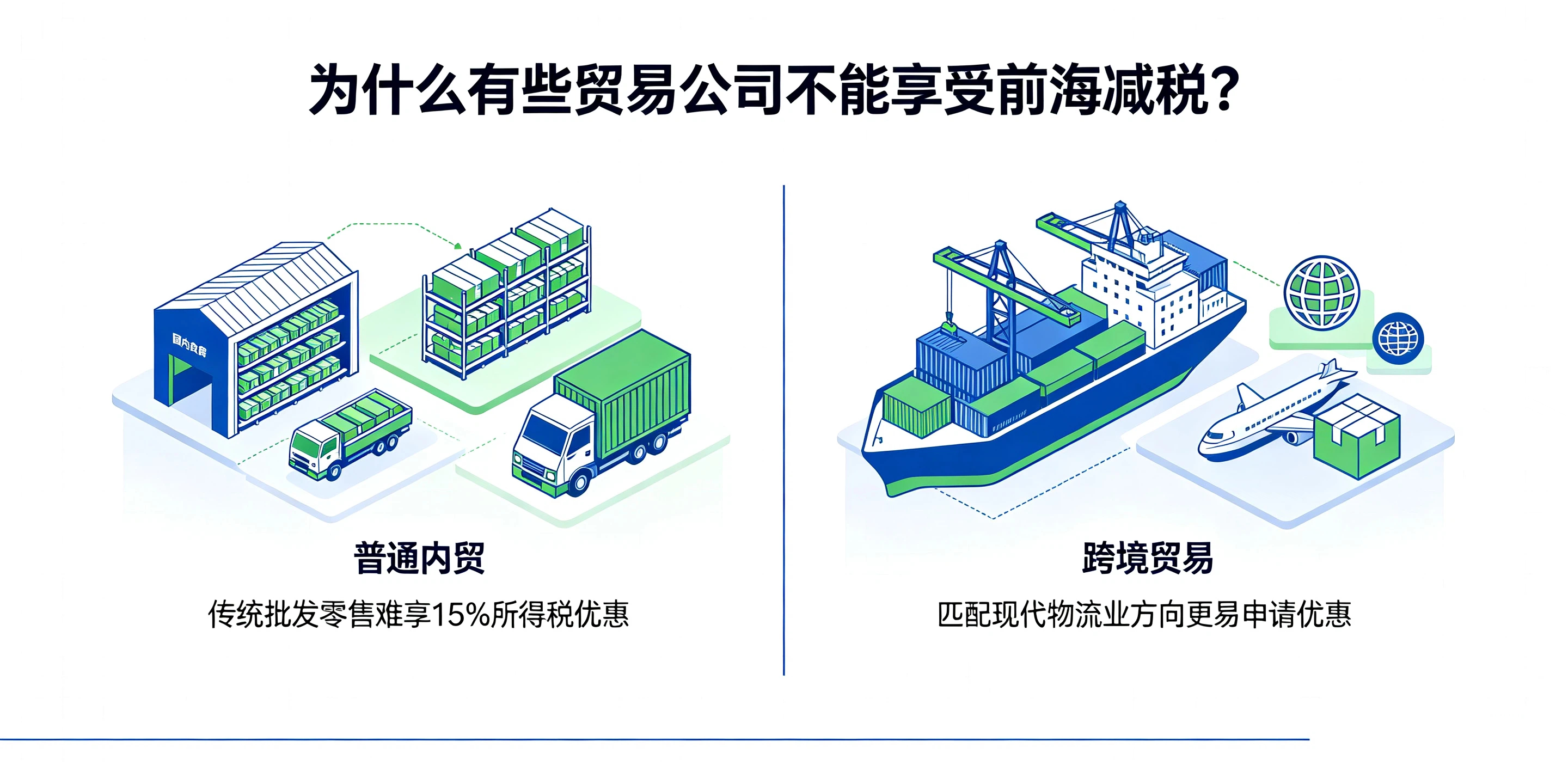 【企好运】普通贸易公司能不能注册前海公司,享受税收减免?(图4) 【企好运】普通贸易公司能不能注册前海公司,享受税收减免?(图4)